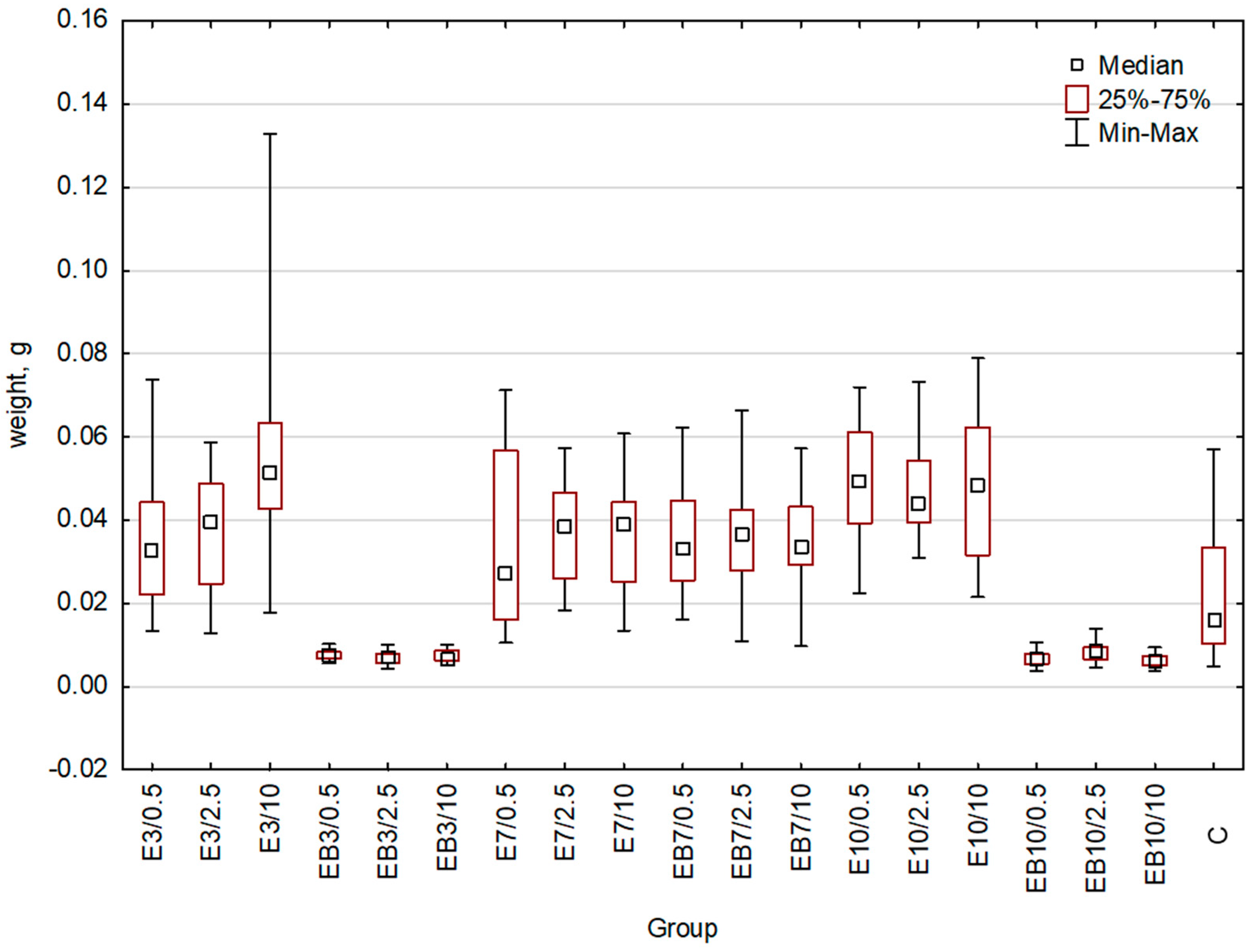 Plants 12 00326 g003