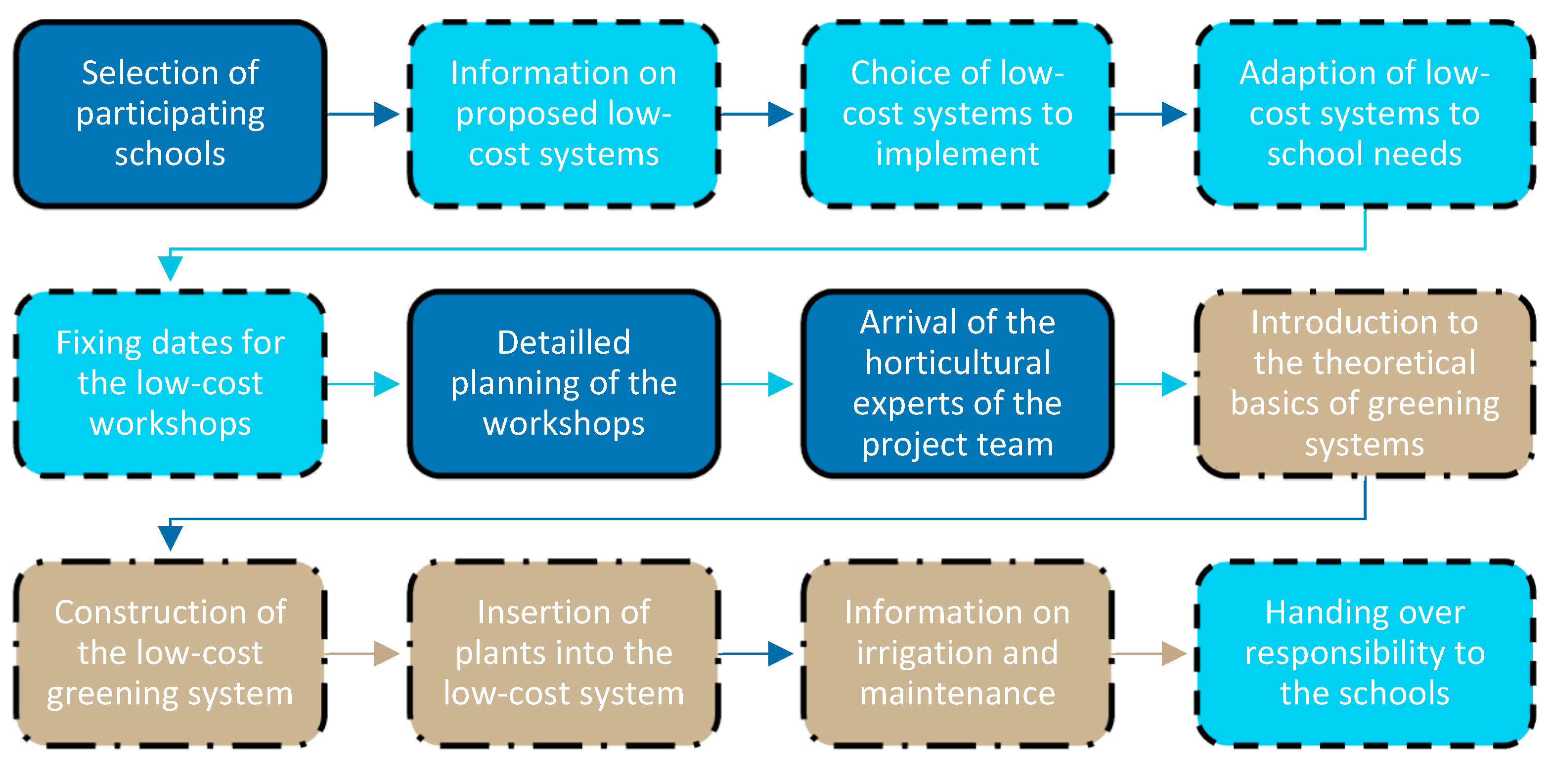Plants 12 00327 g008