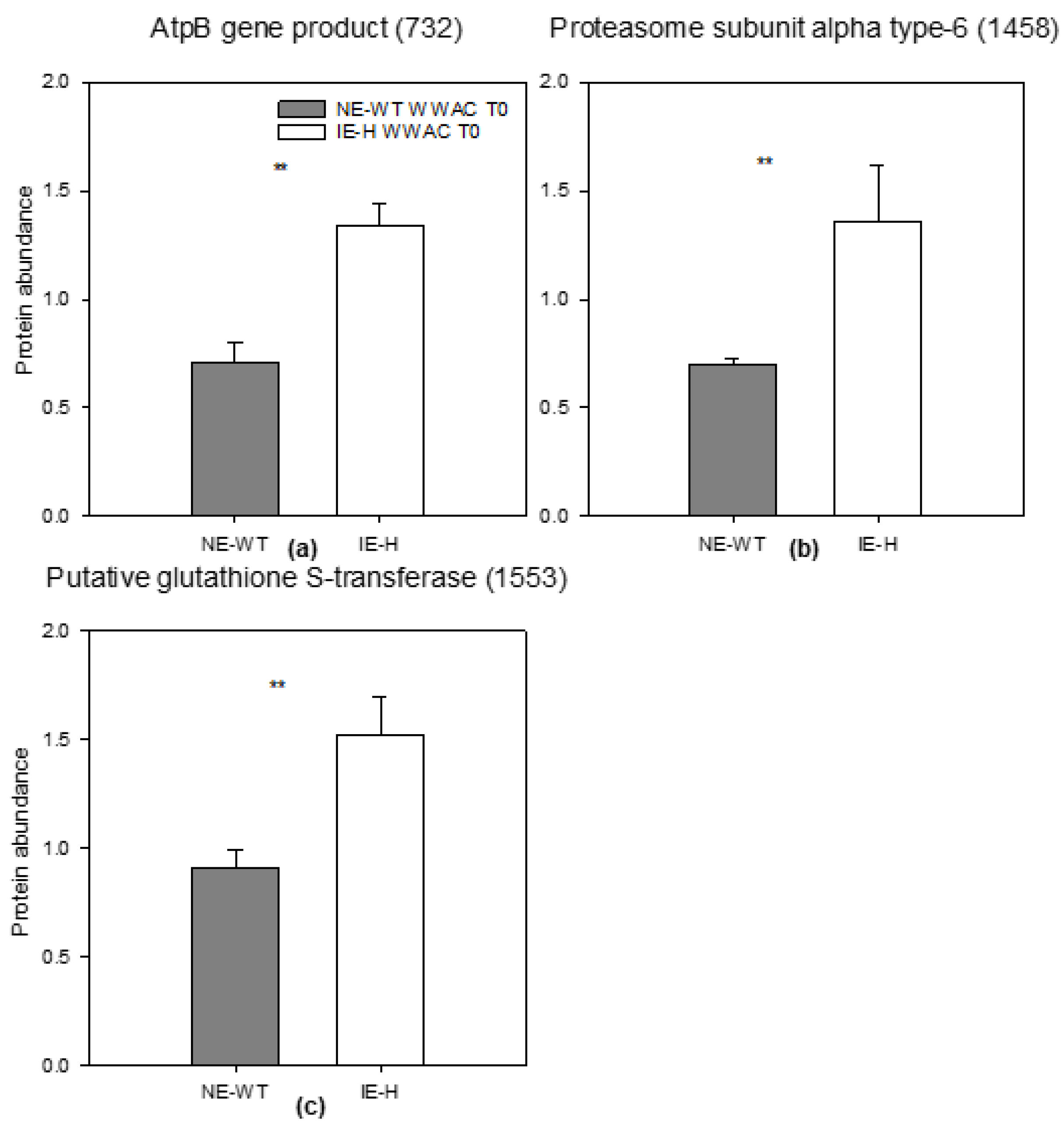 Plants 12 00333 g005