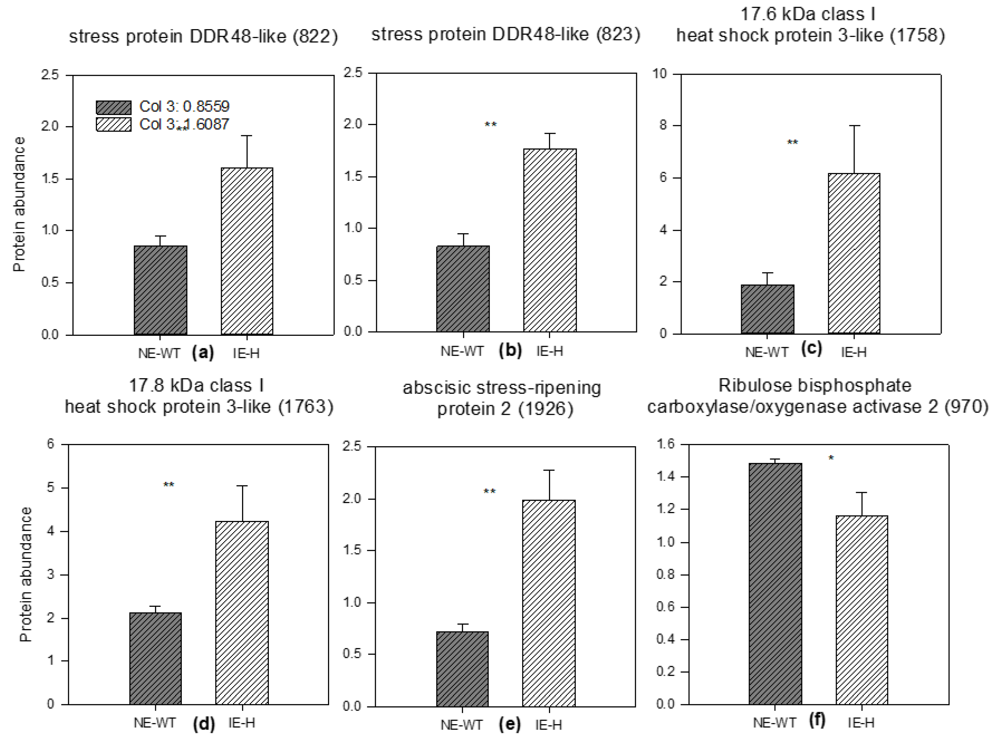 Plants 12 00333 g006