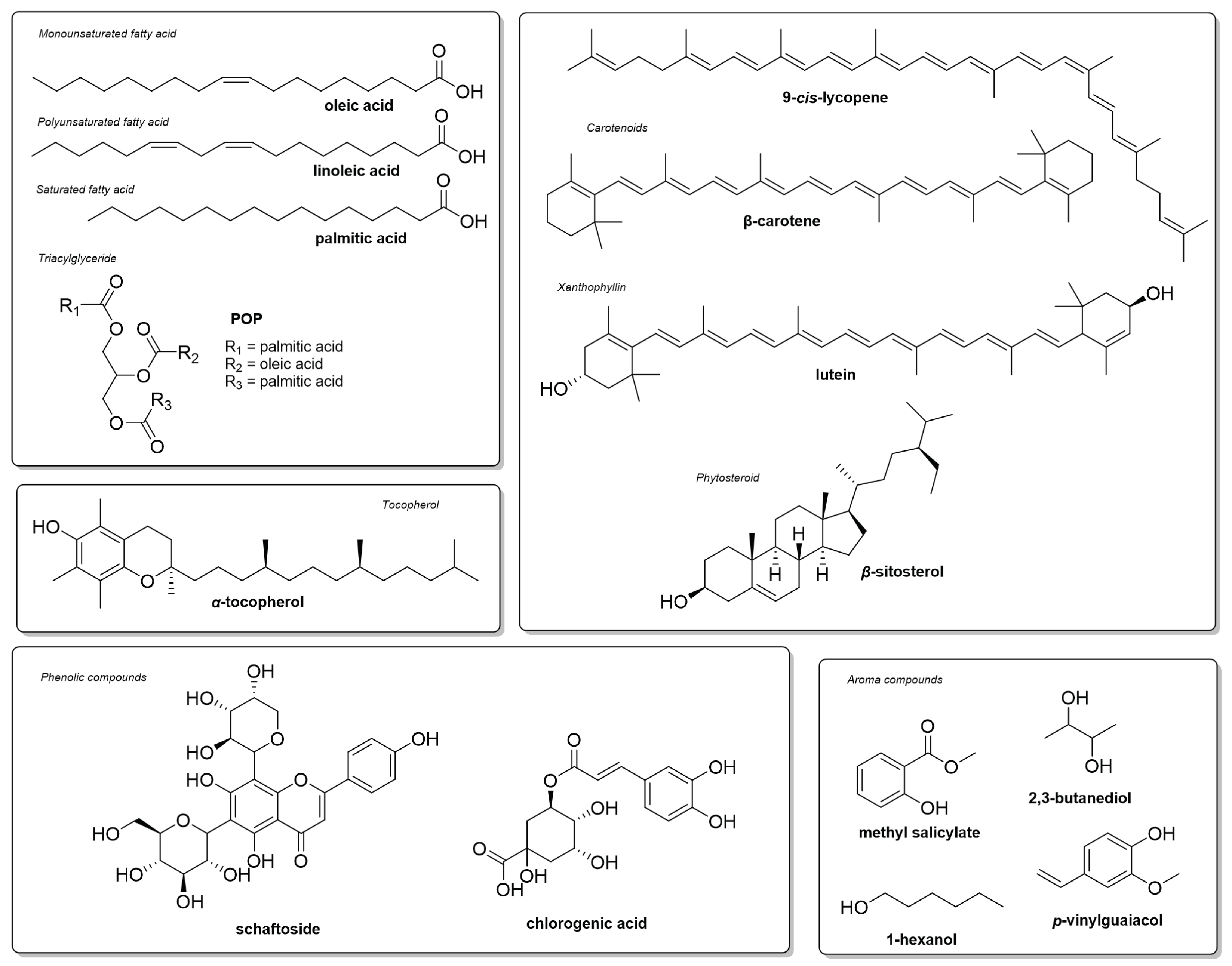 Plants 12 00337 g003