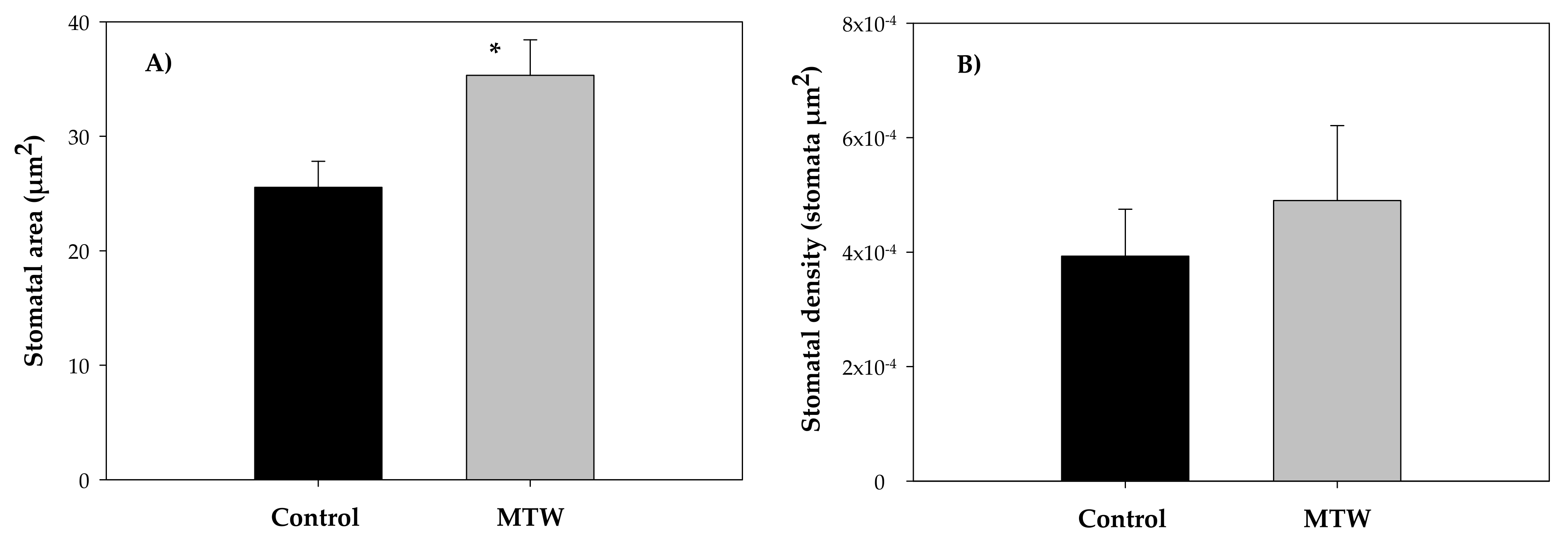 Plants 12 00340 g002