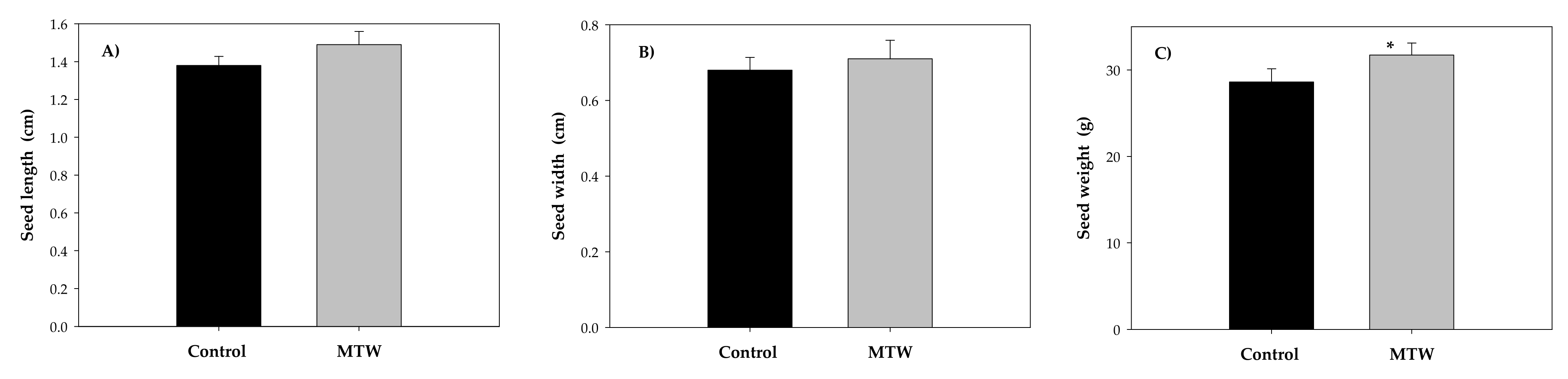 Plants 12 00340 g005