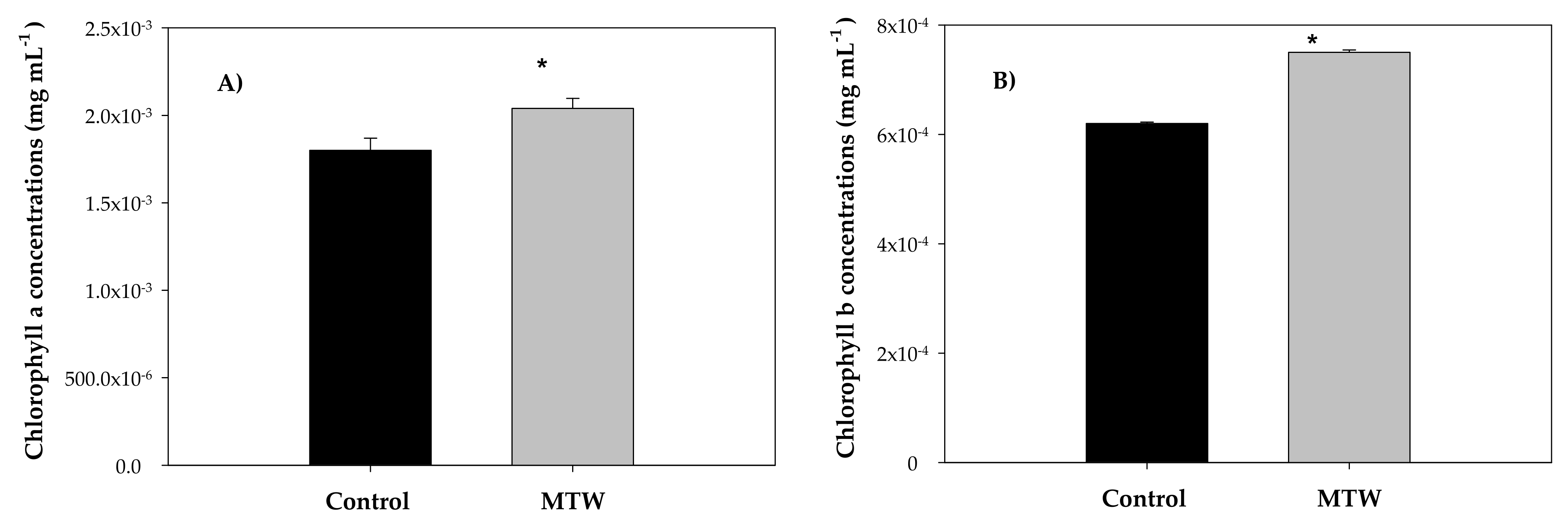 Plants 12 00340 g006