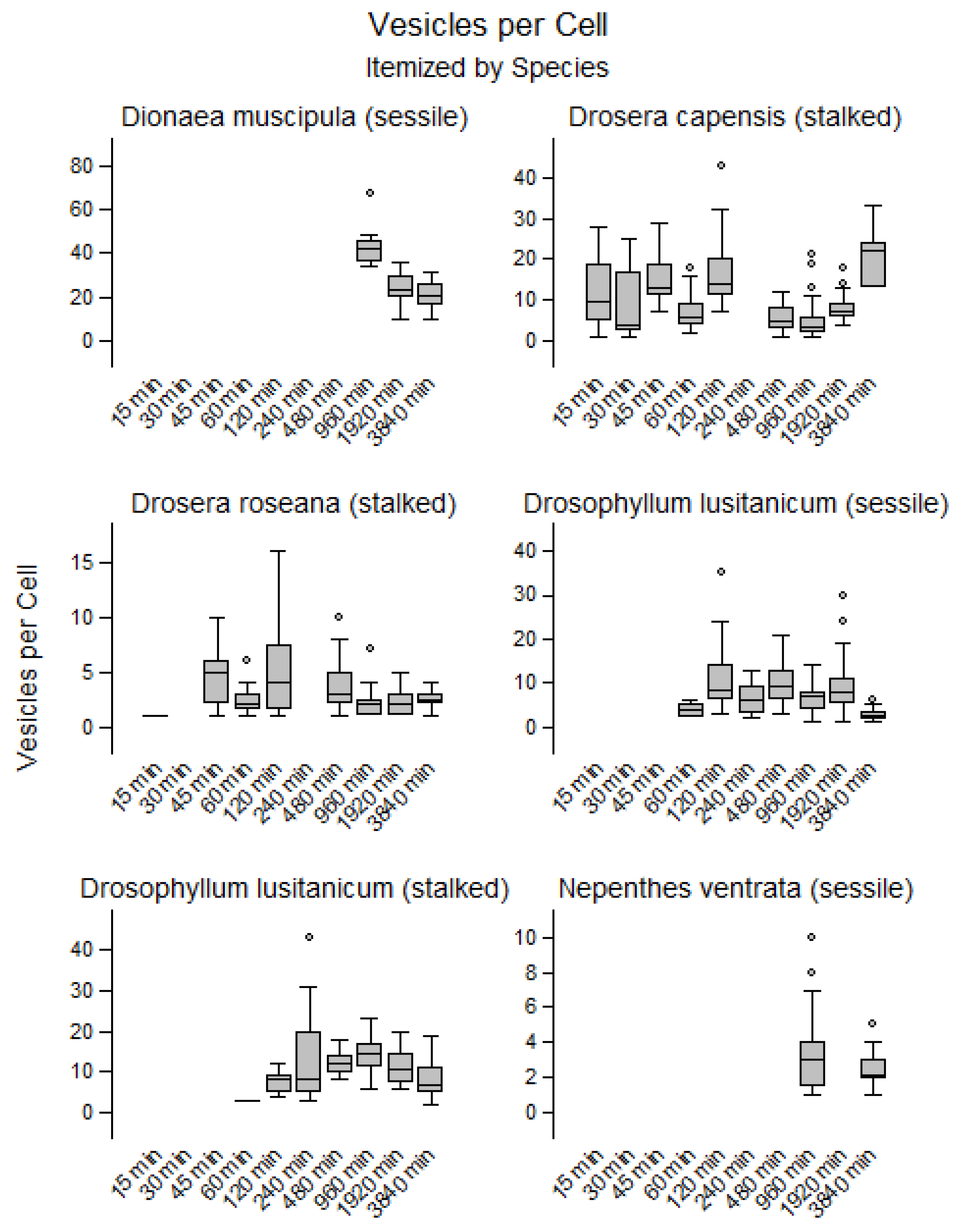 Plants 12 00341 g002 Plants 12 00341 g002