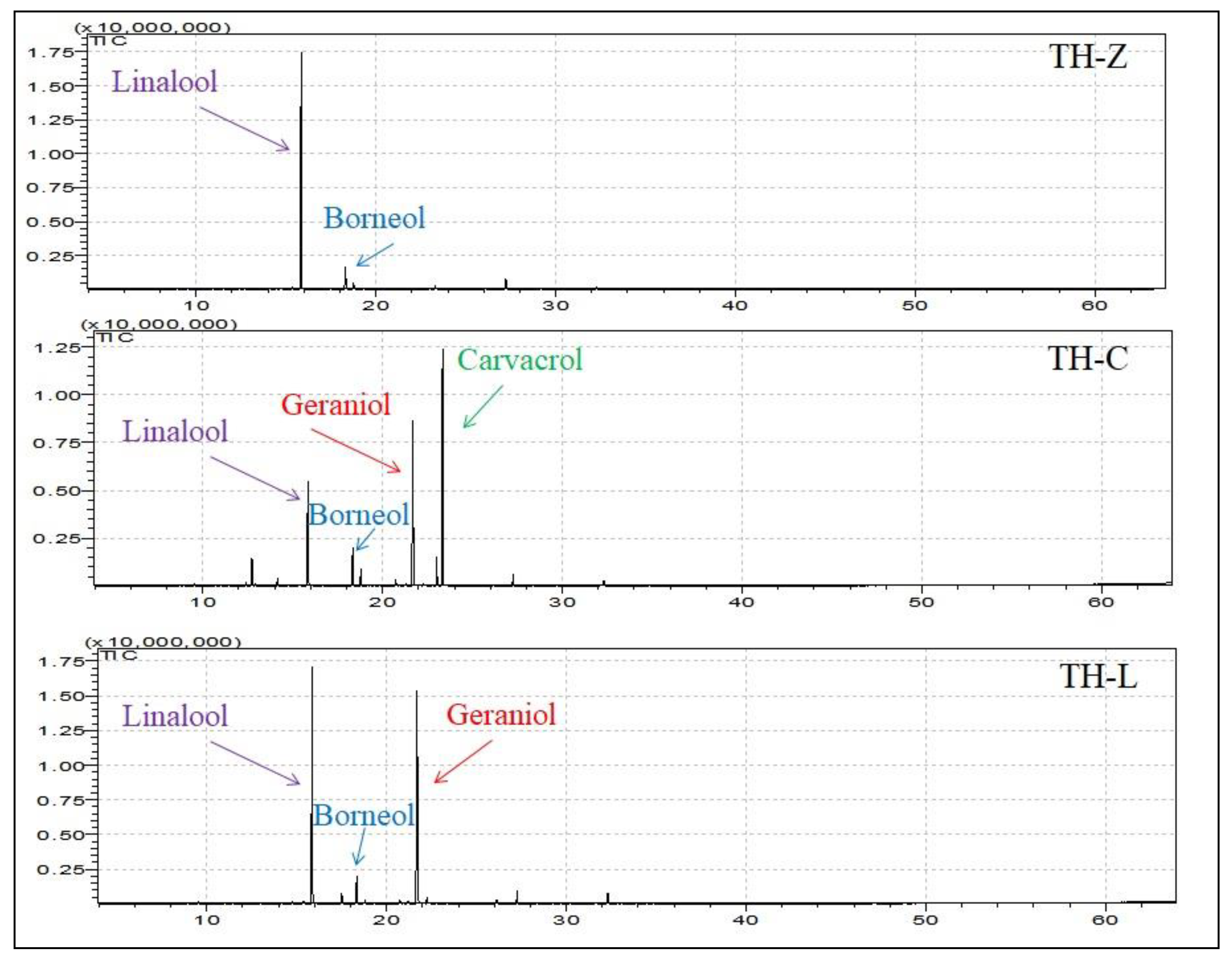 Plants 12 00348 g001 Plants 12 00348 g001