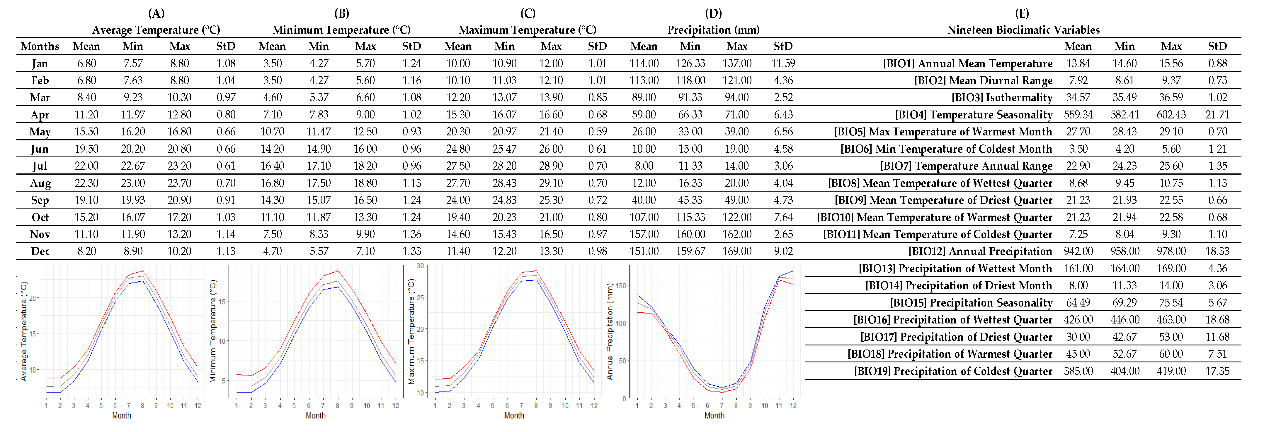 Plants 12 00348 g005 Plants 12 00348 g005