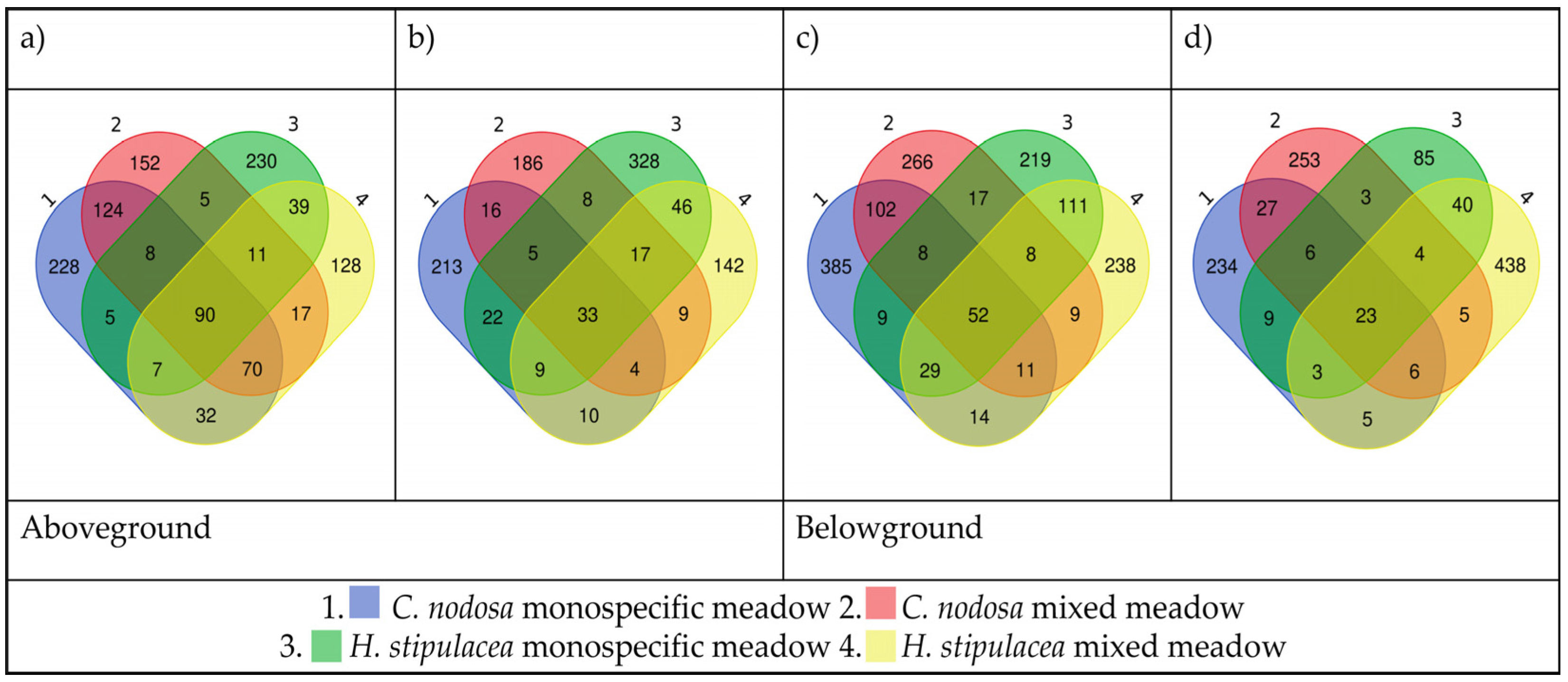 Plants 12 00350 g002 Plants 12 00350 g002