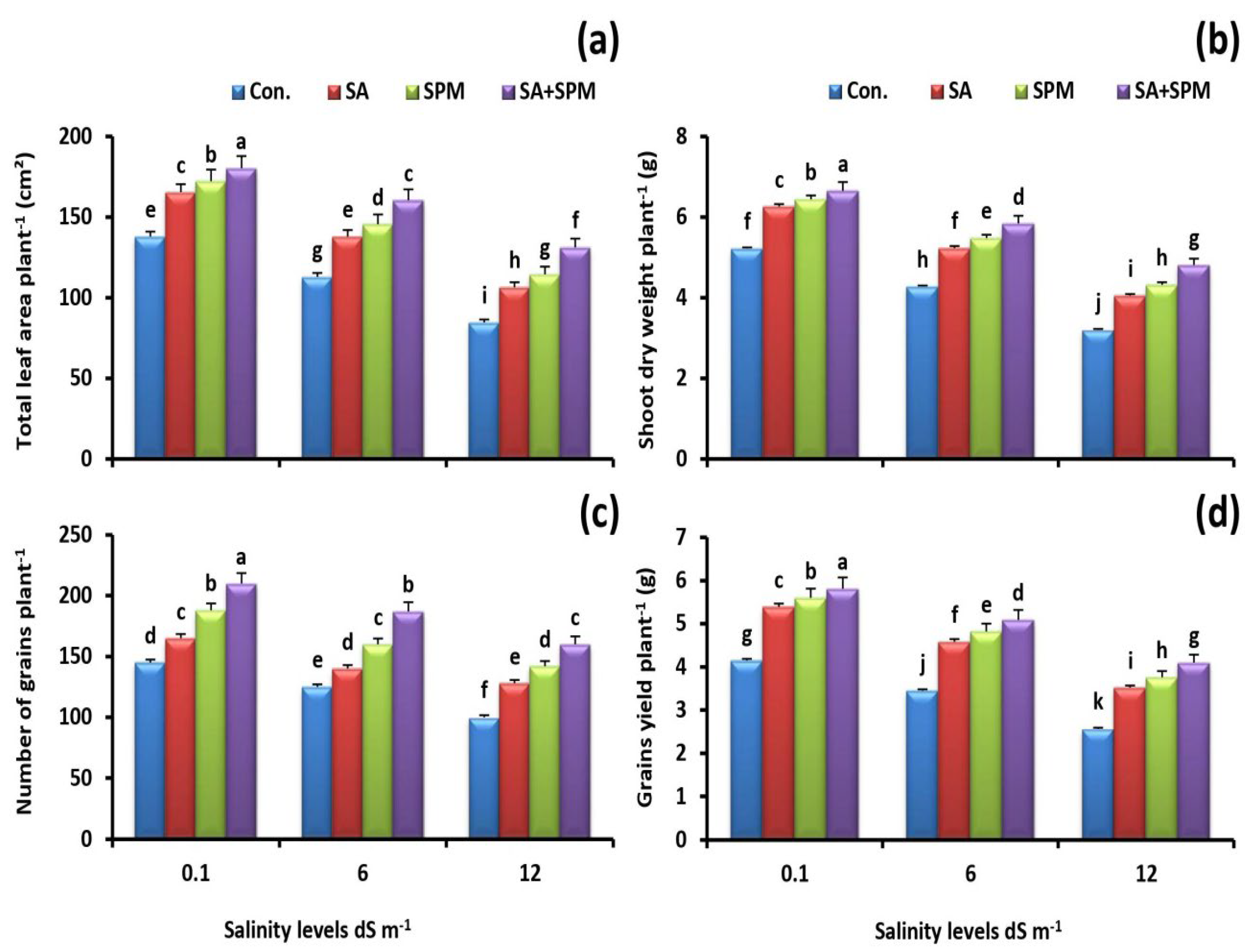 Plants 12 00352 g001 Plants 12 00352 g001