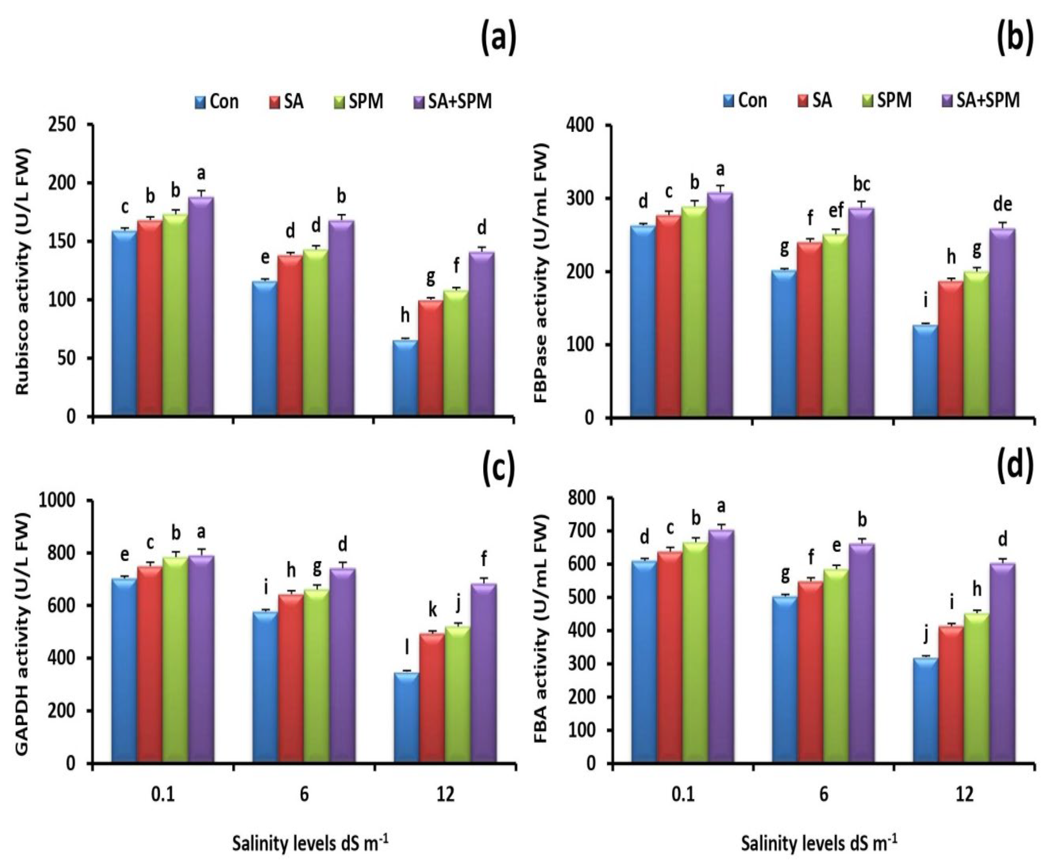 Plants 12 00352 g002 Plants 12 00352 g002