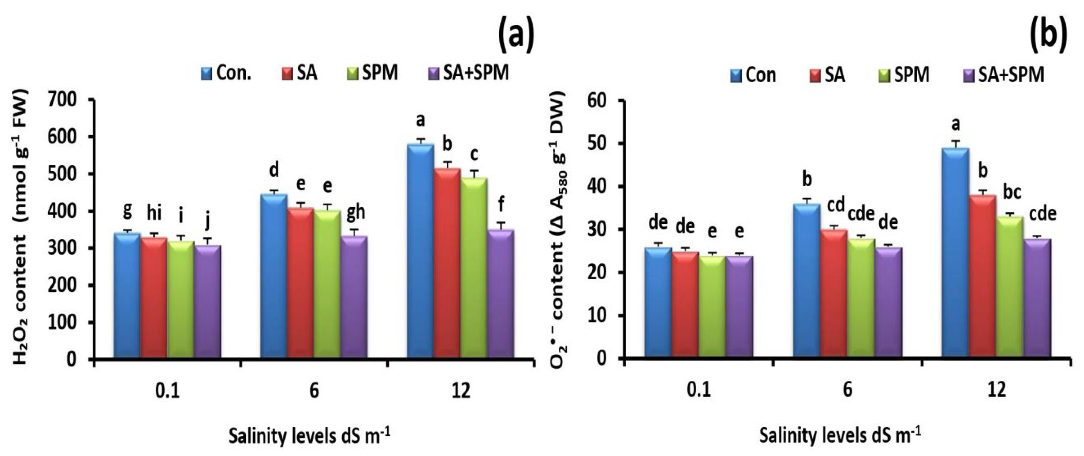 Plants 12 00352 g005 Plants 12 00352 g005