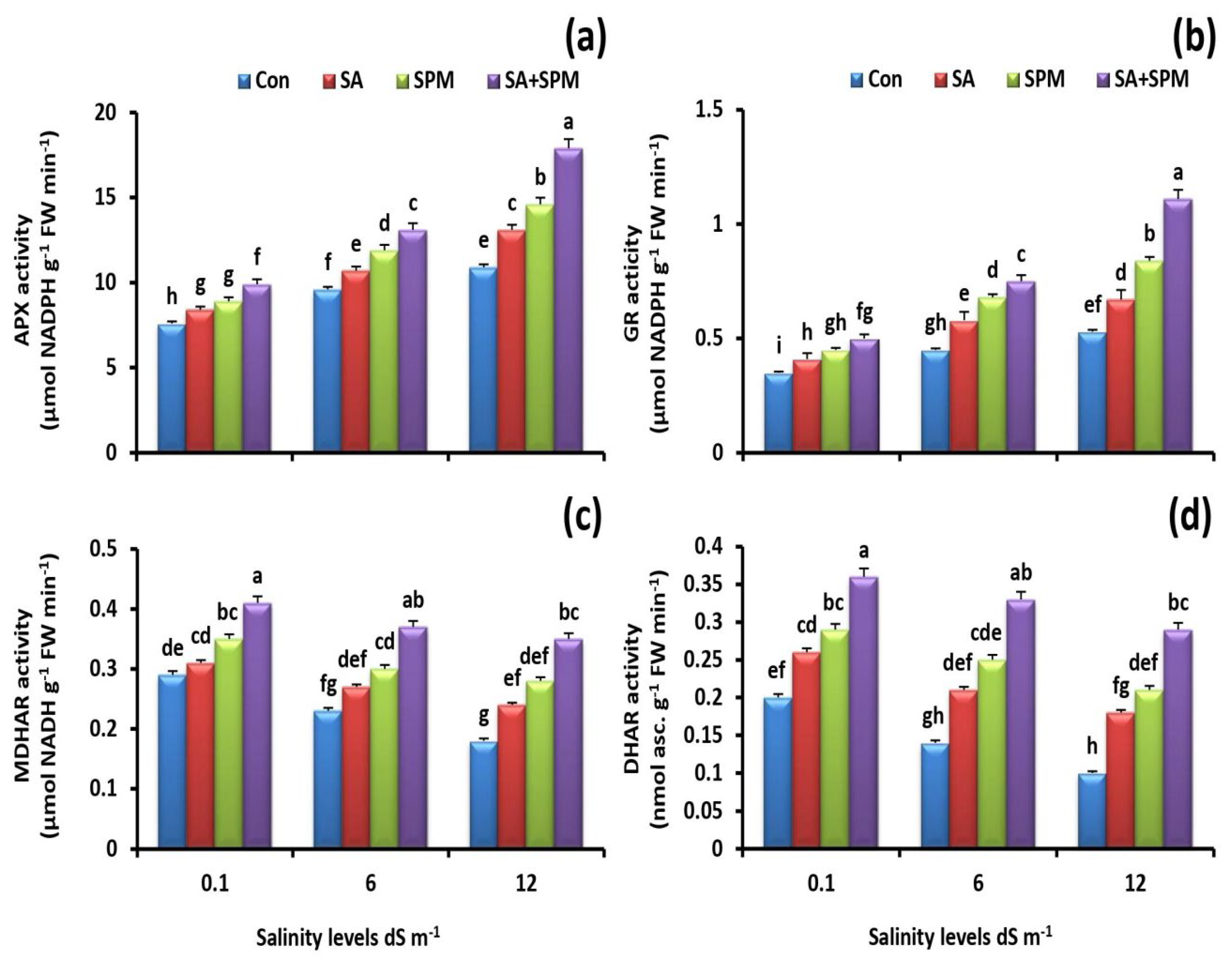 Plants 12 00352 g006 Plants 12 00352 g006
