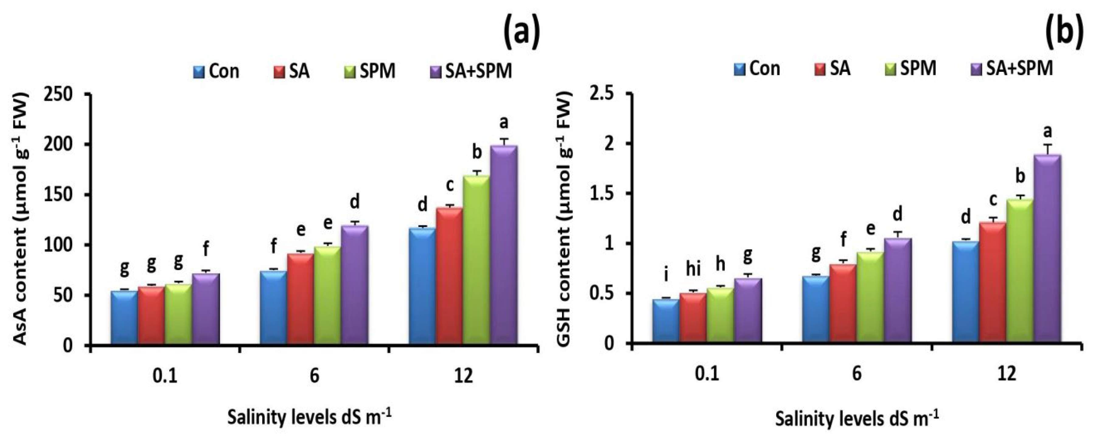 Plants 12 00352 g007 Plants 12 00352 g007