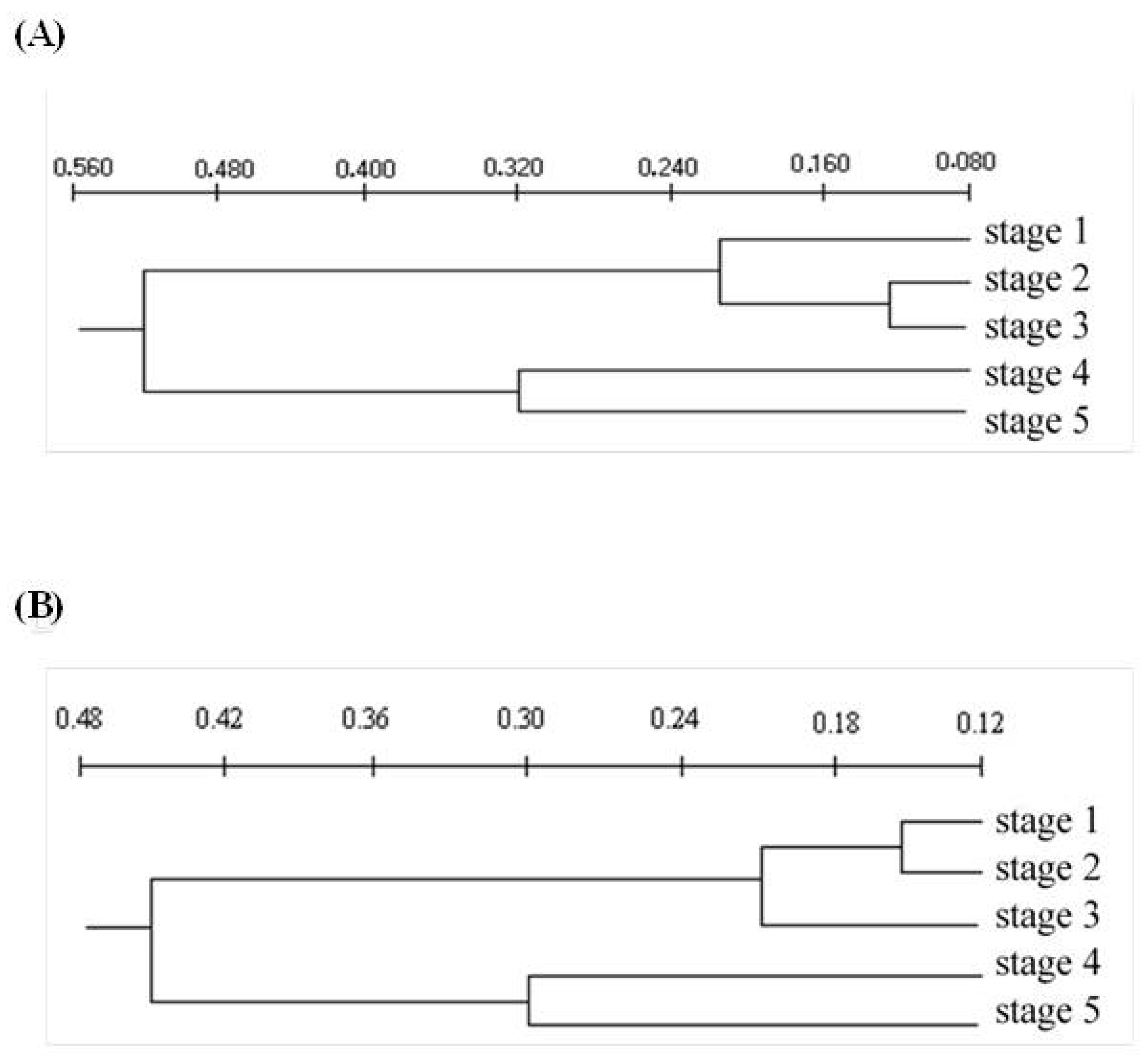 Plants 12 00353 g003