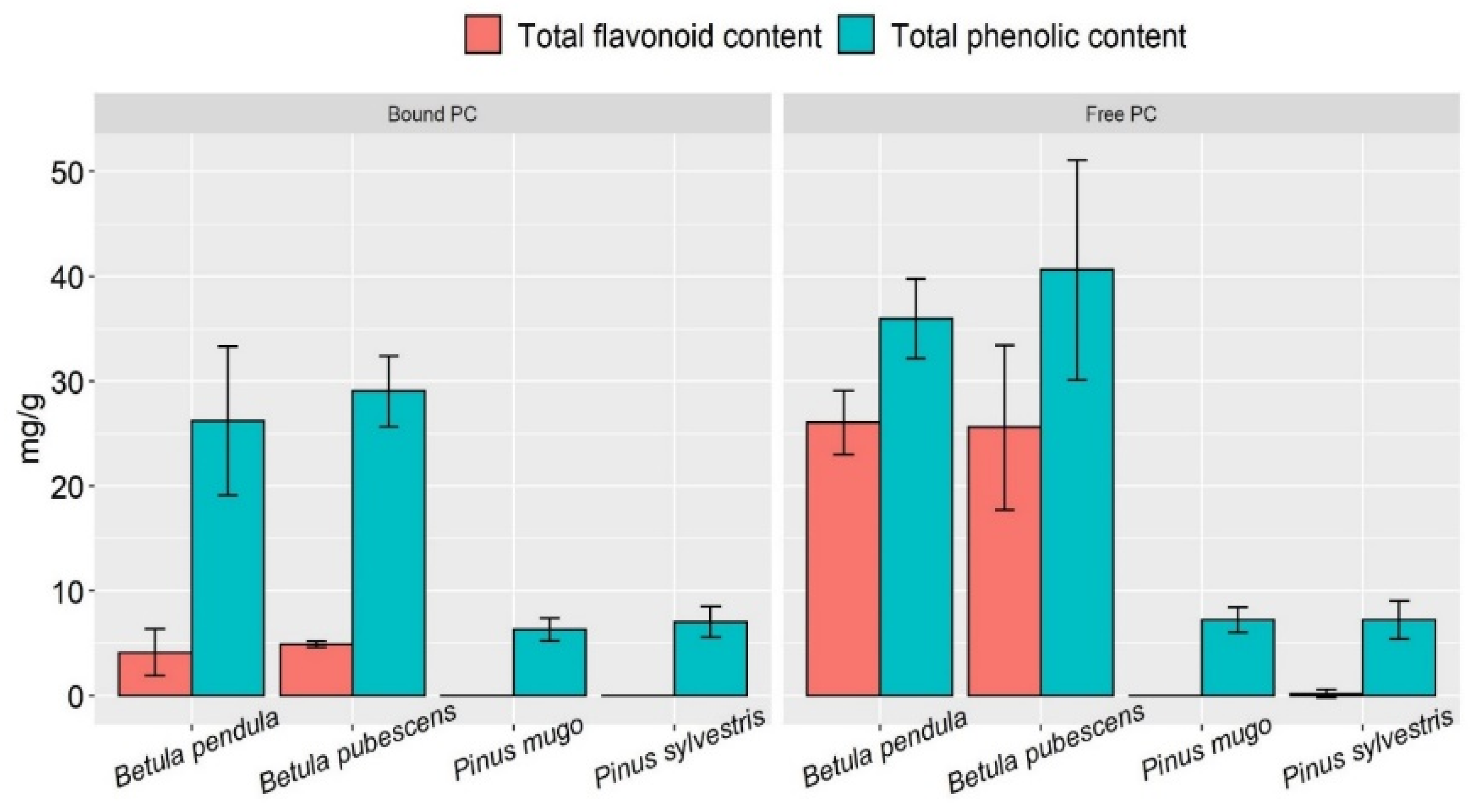 Plants 12 00356 g001 Plants 12 00356 g001