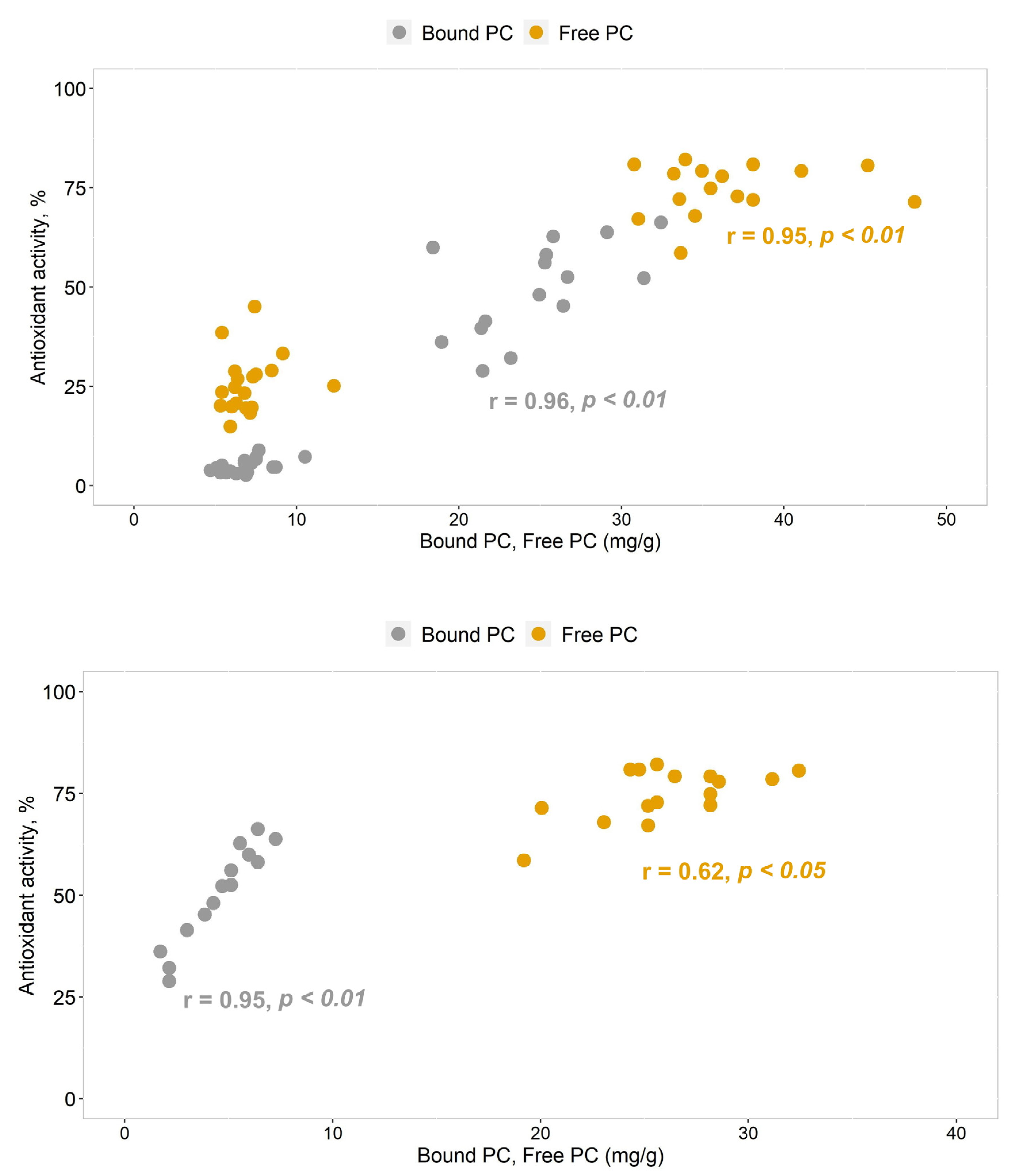 Plants 12 00356 g003 Plants 12 00356 g003