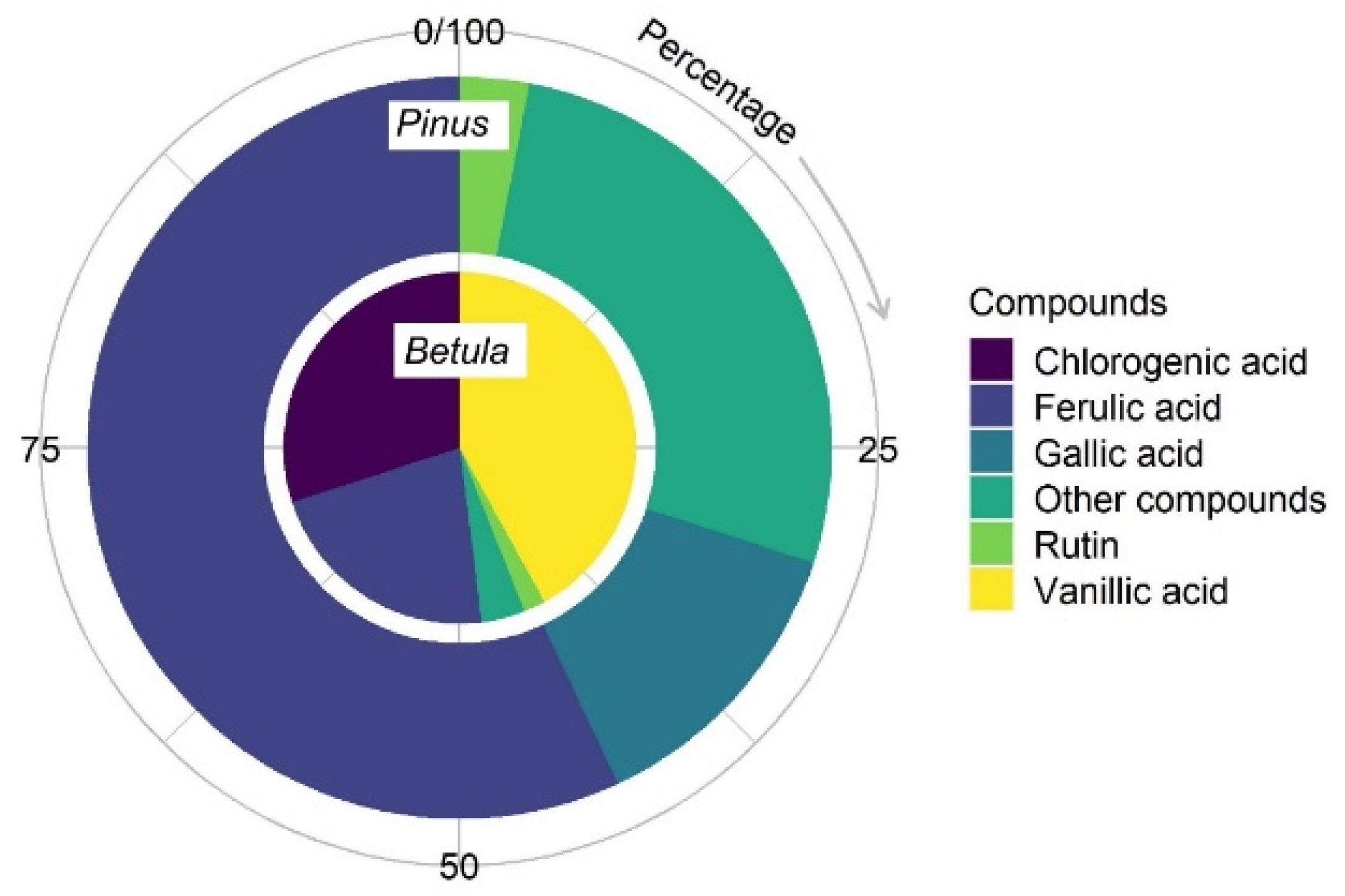 Plants 12 00356 g006 Plants 12 00356 g006