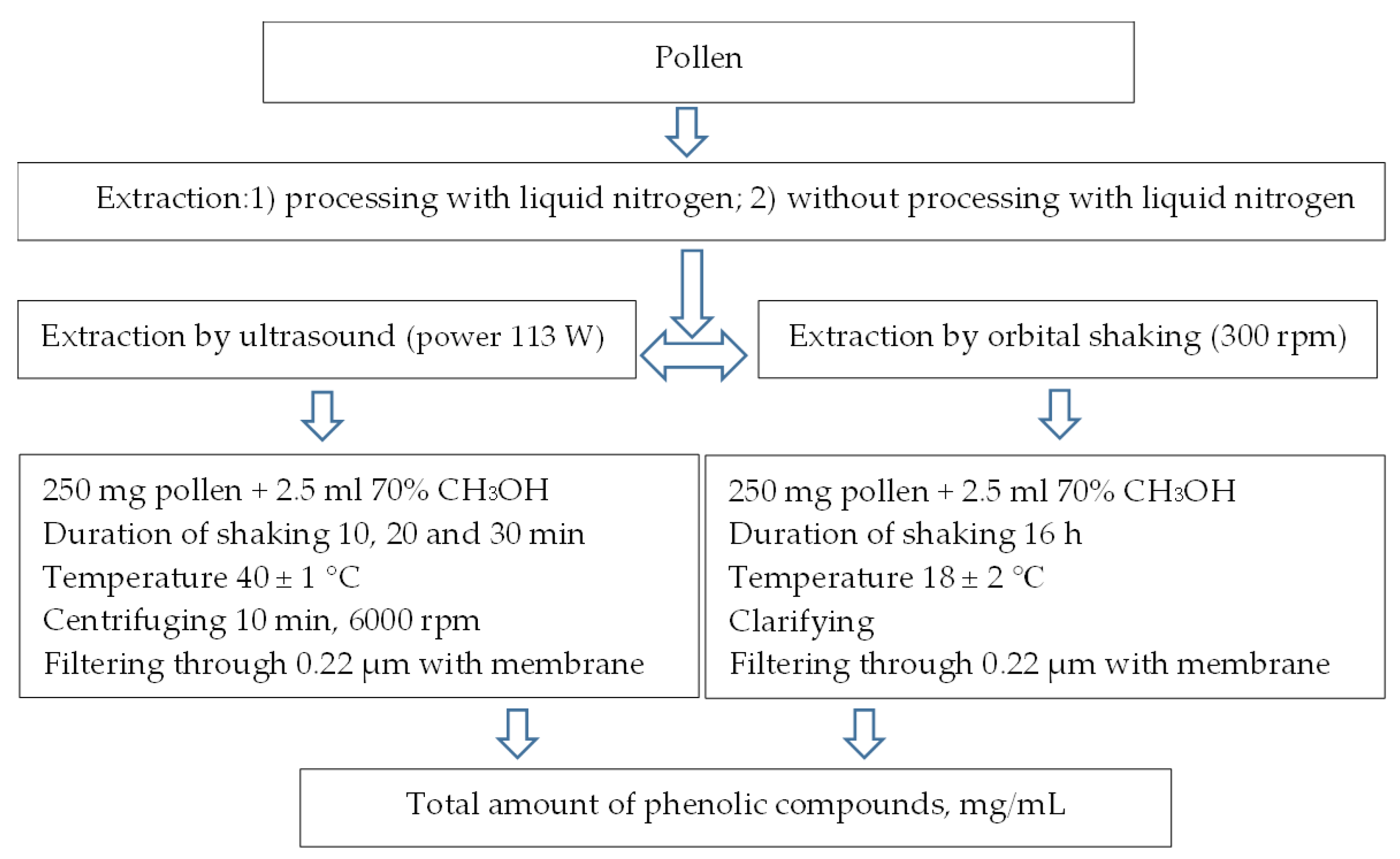 Plants 12 00356 g007 Plants 12 00356 g007