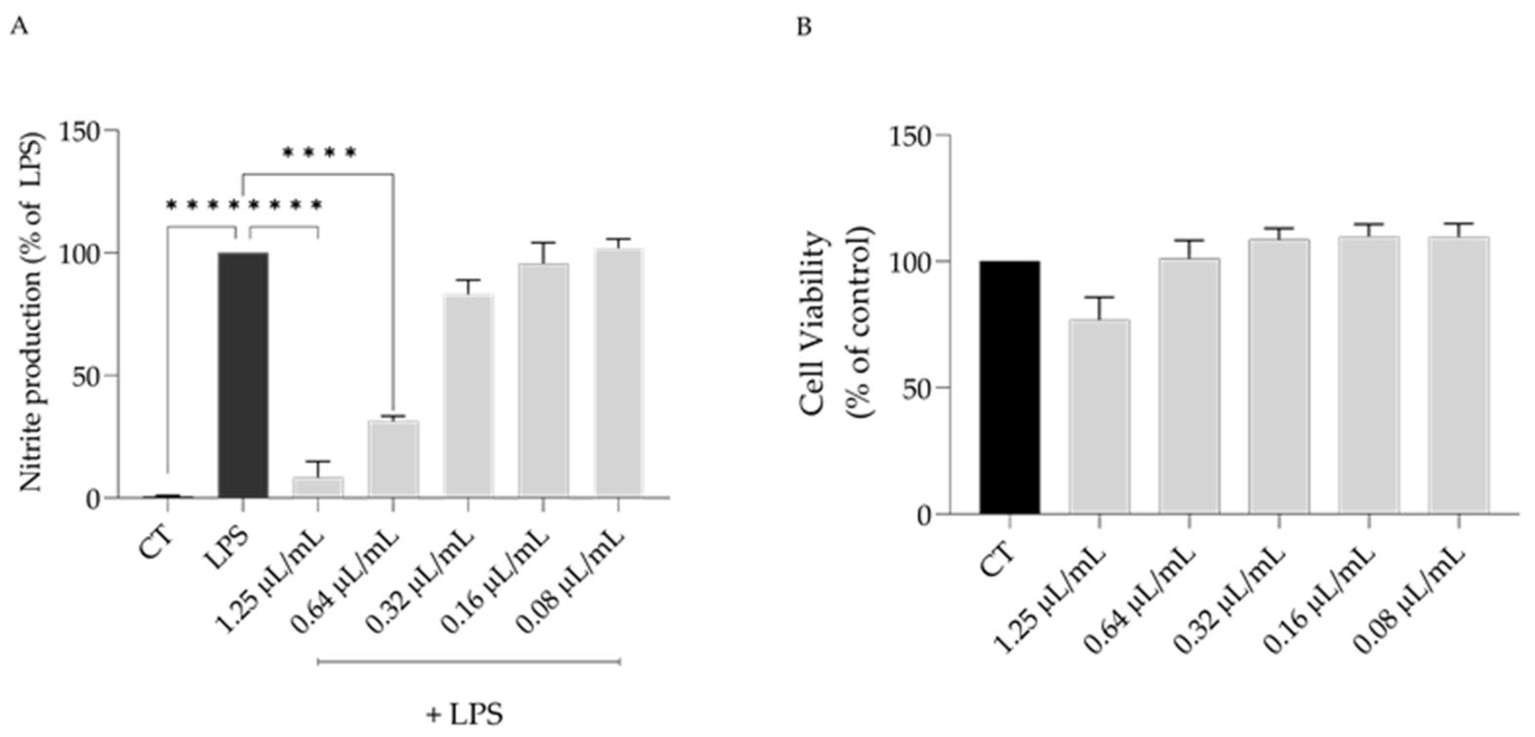 Plants 12 00359 g001 Plants 12 00359 g001
