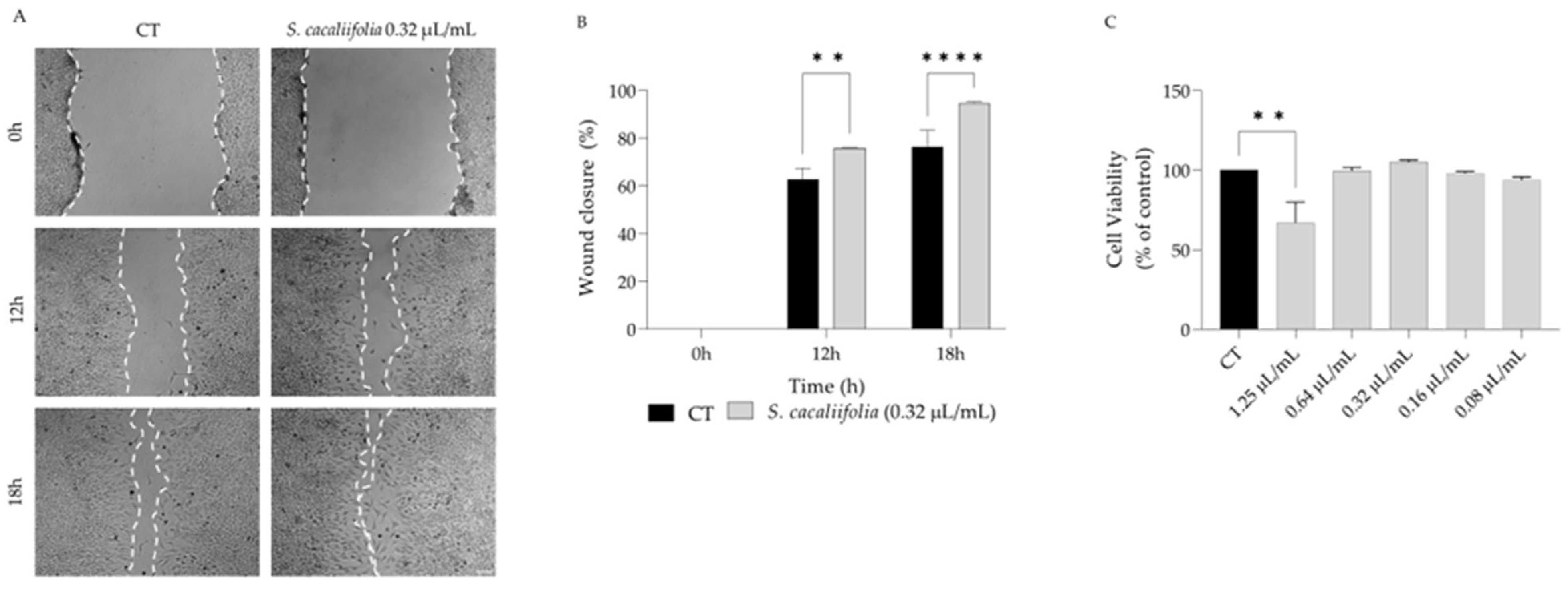 Plants 12 00359 g003 Plants 12 00359 g003