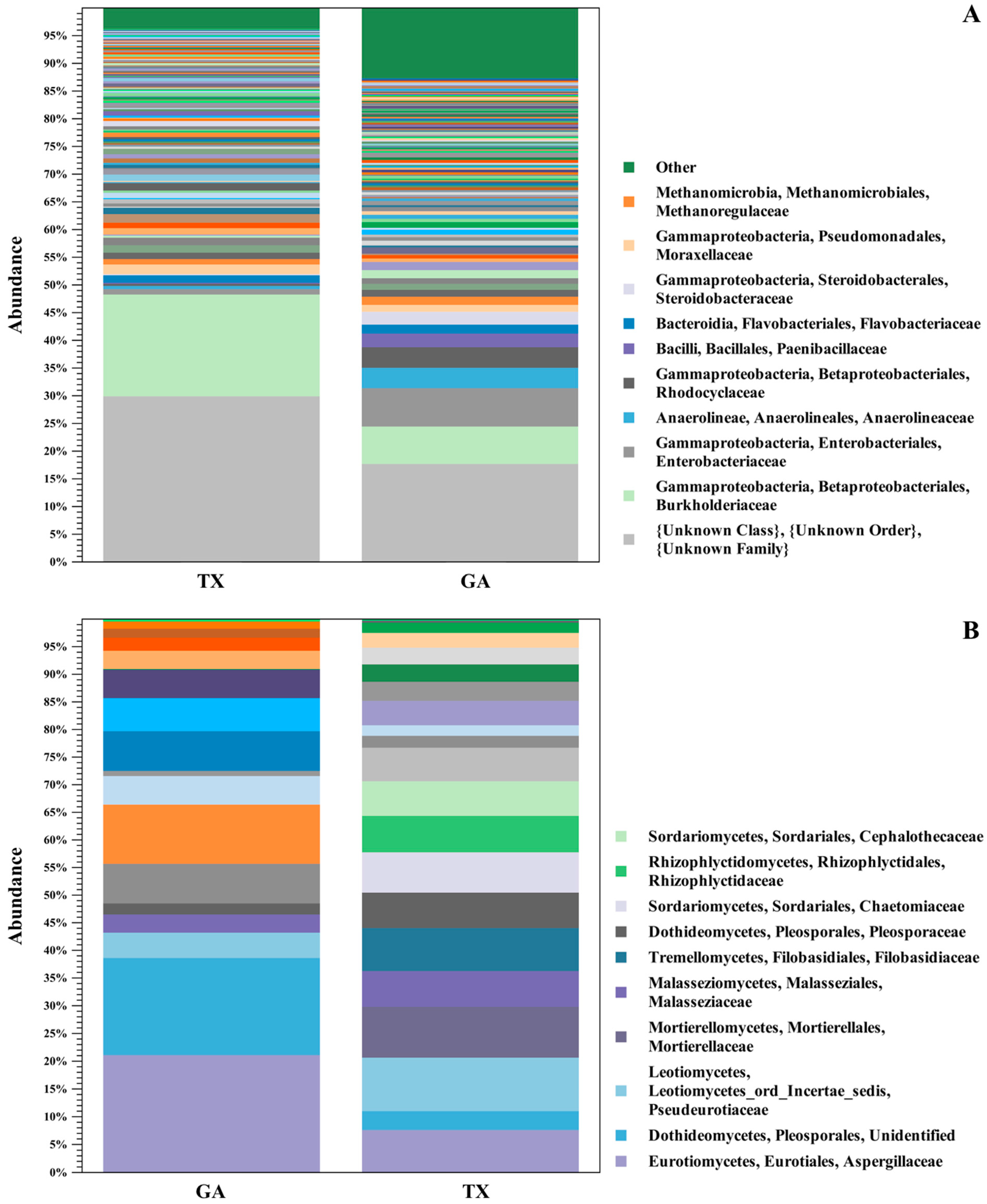Plants 12 00360 g001