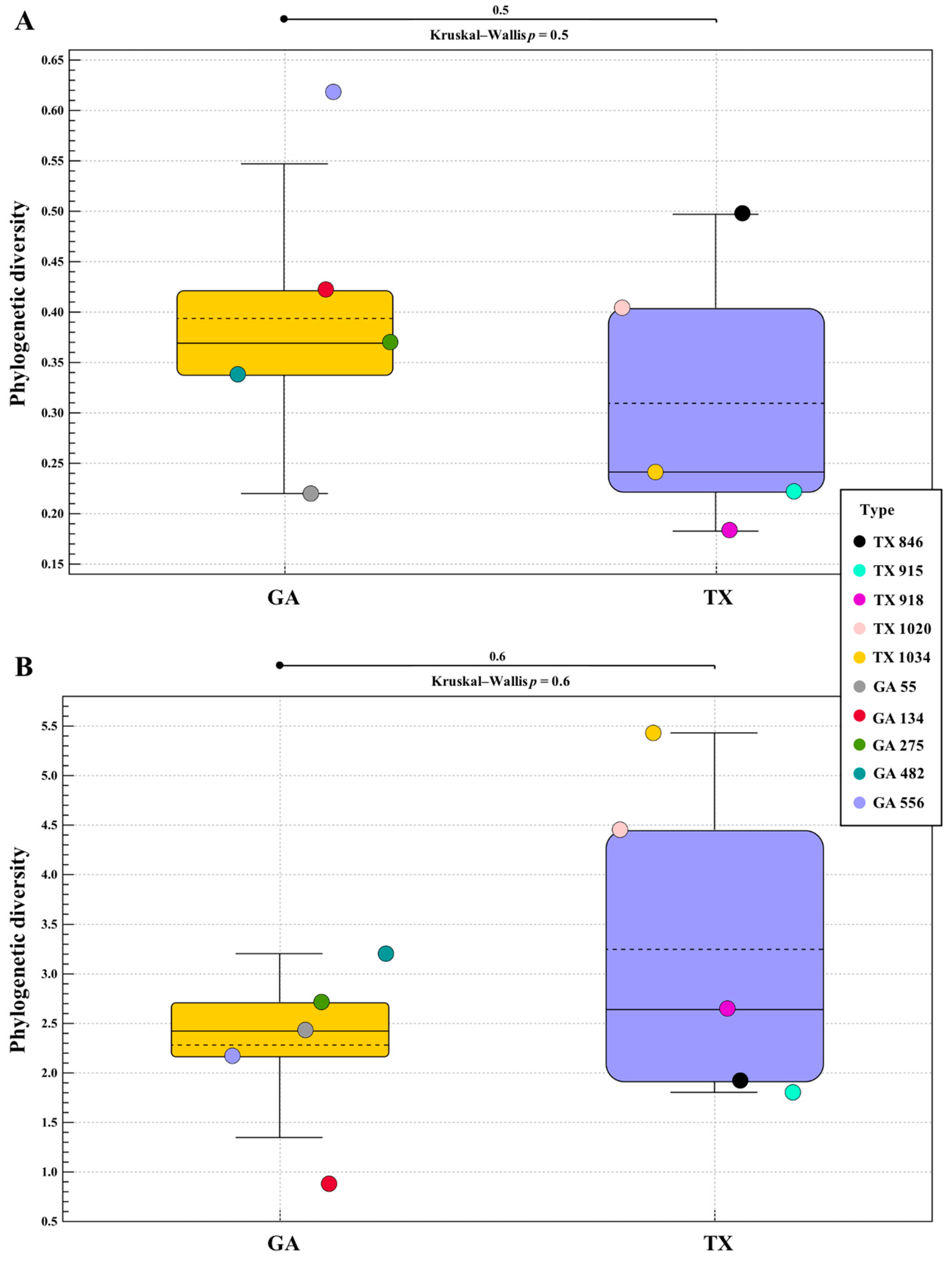 Plants 12 00360 g002