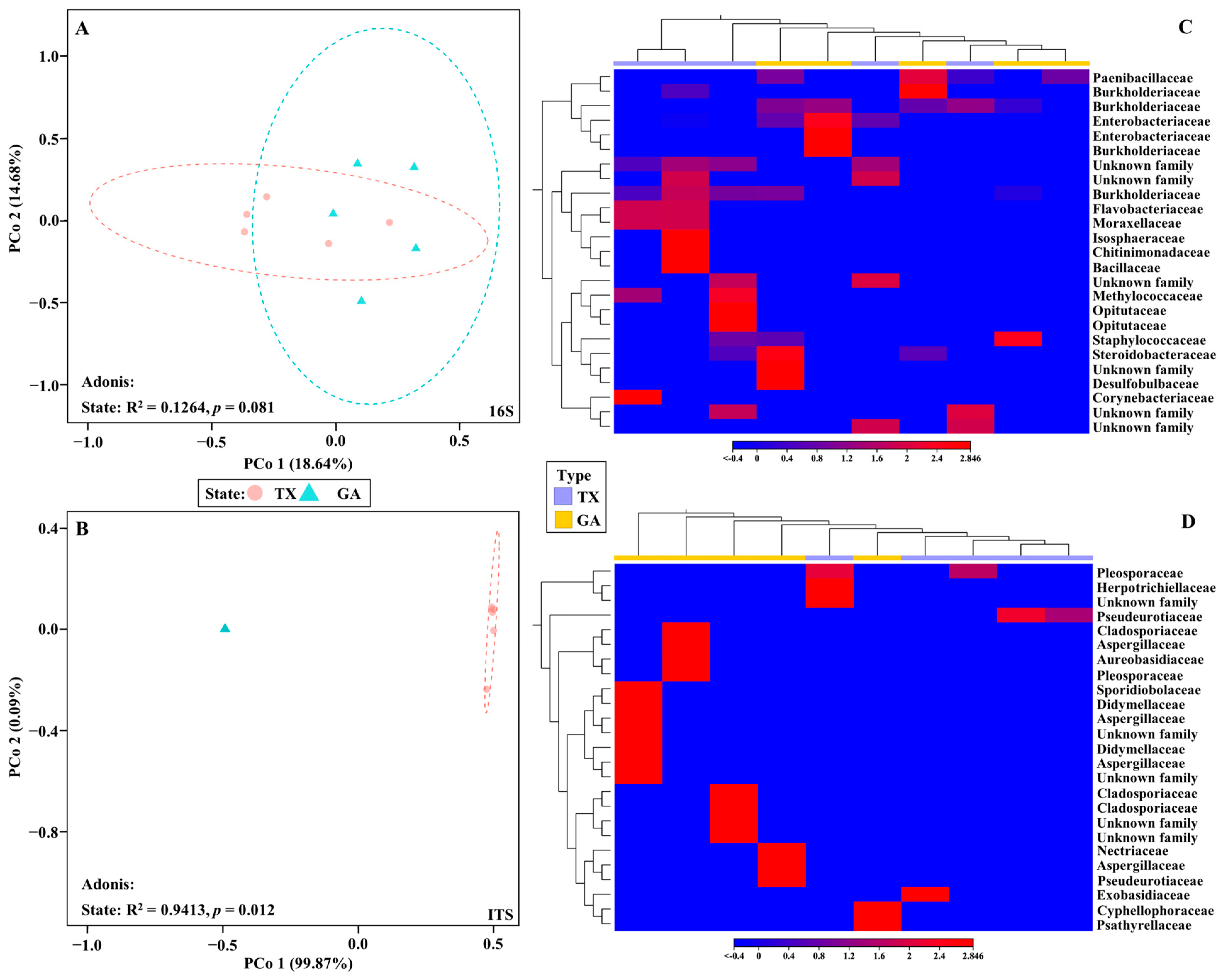 Plants 12 00360 g003
