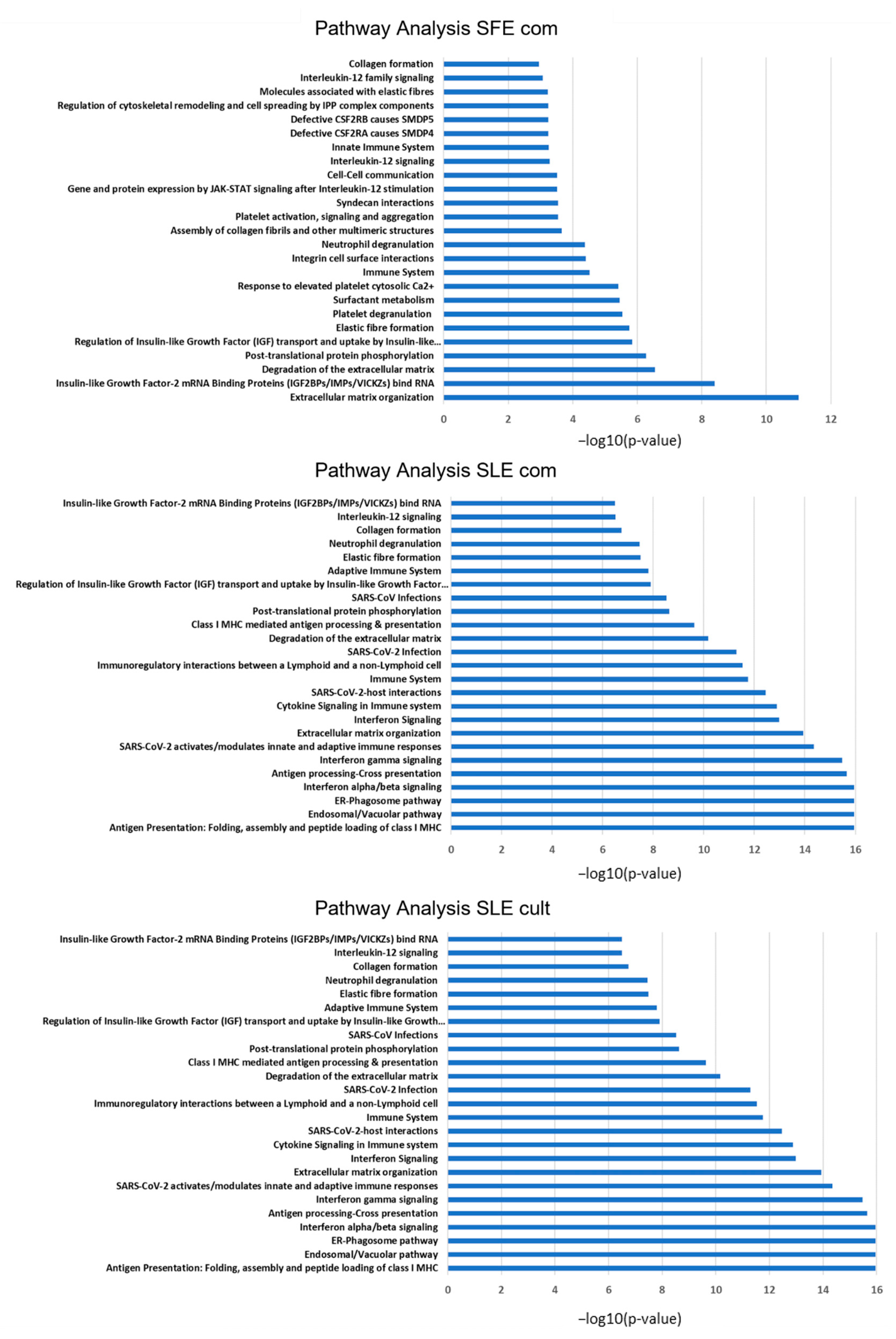 Plants 12 00361 g005