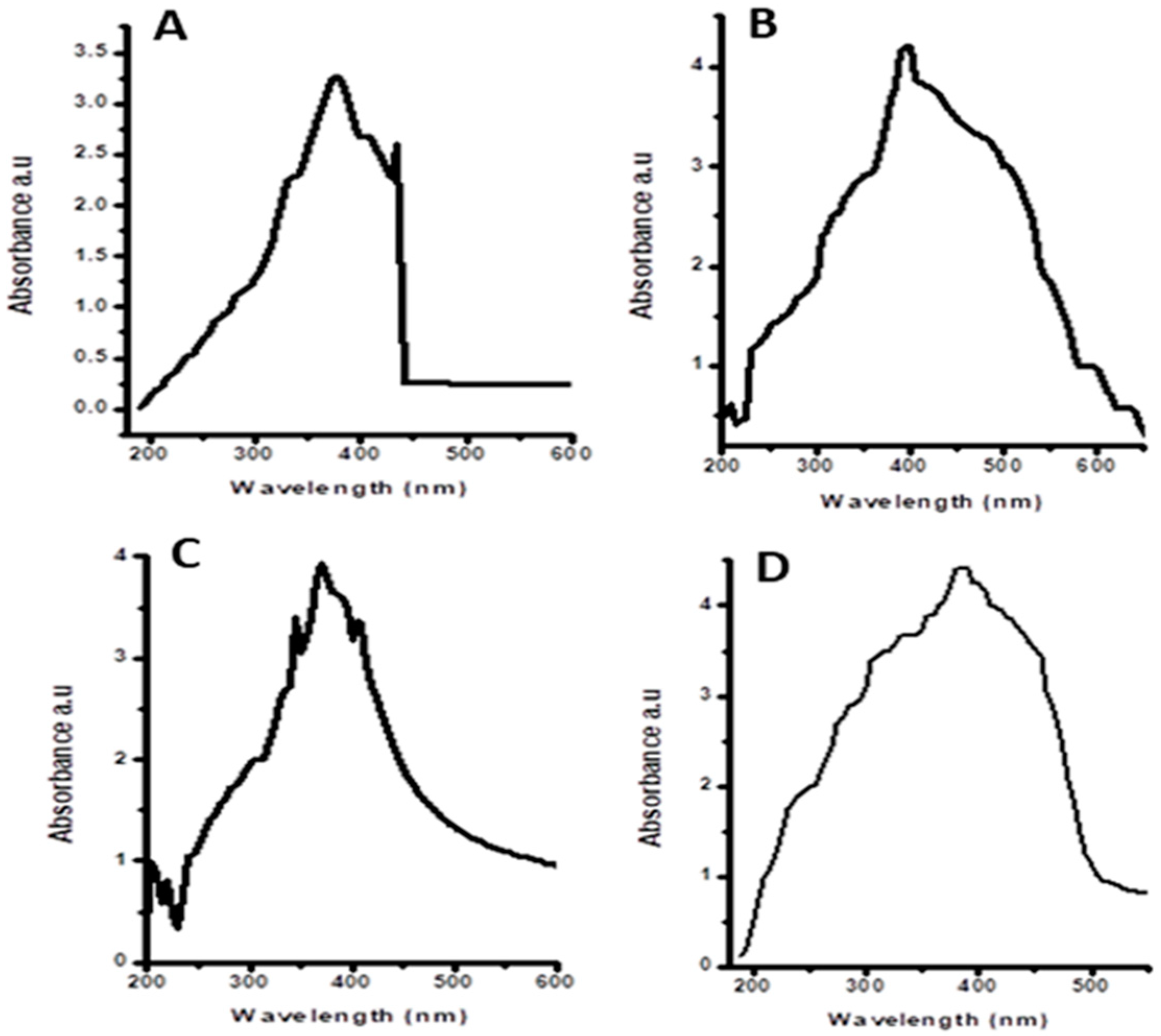 Plants 12 00362 g001 Plants 12 00362 g001