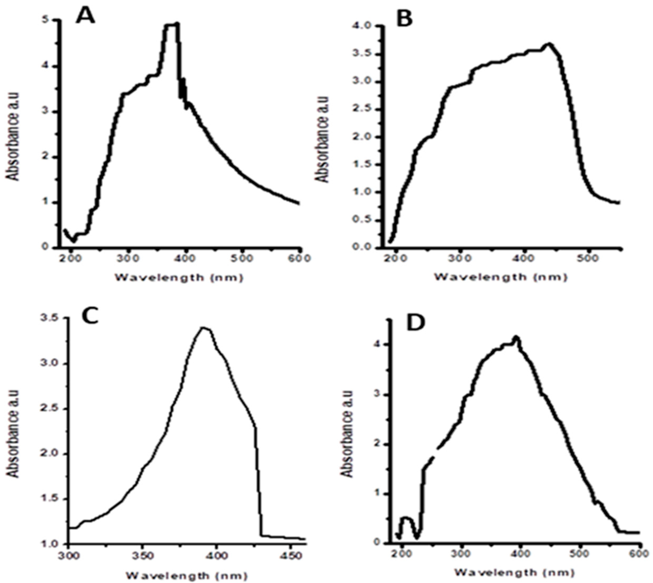 Plants 12 00362 g002 Plants 12 00362 g002