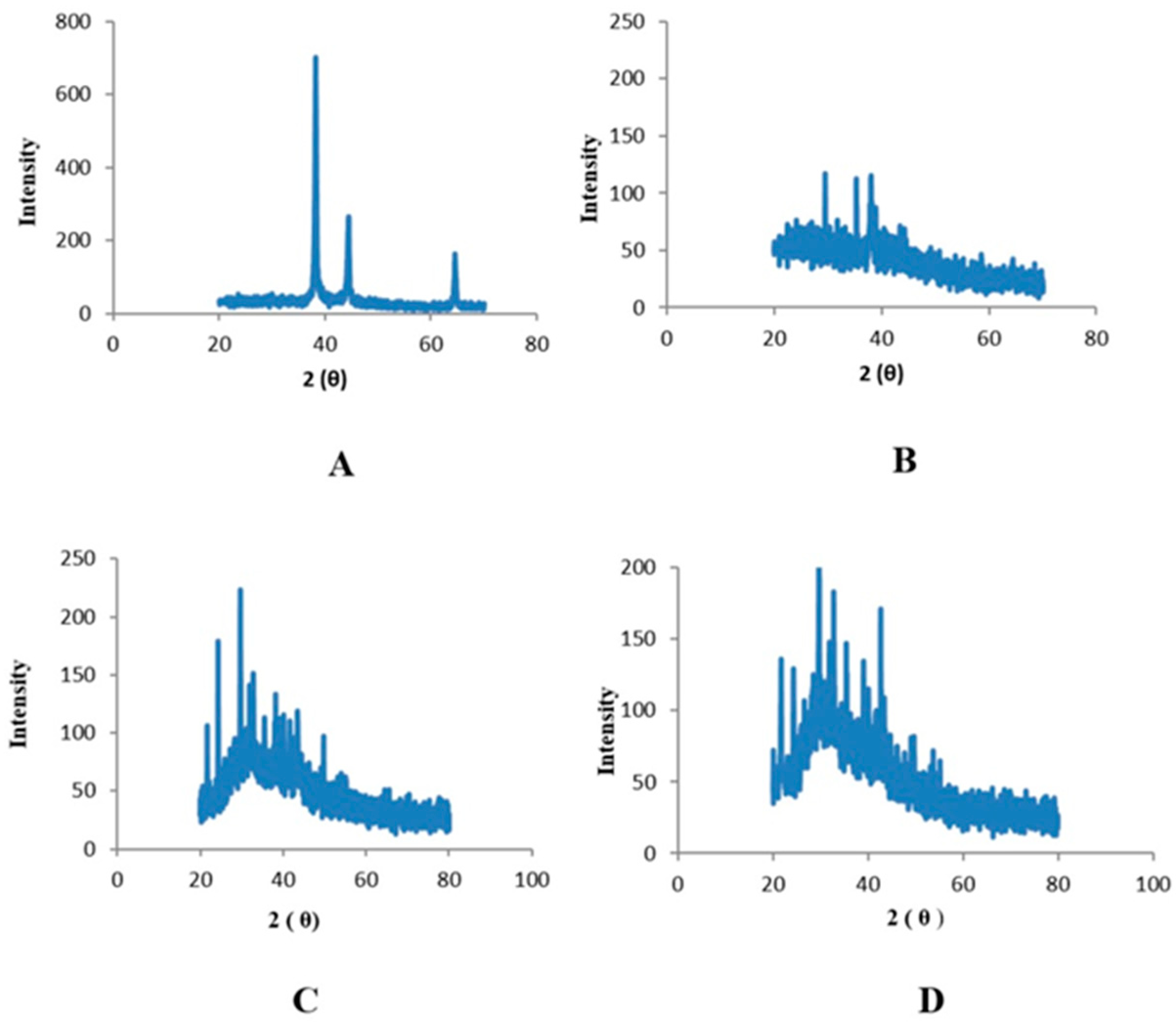 Plants 12 00362 g005 Plants 12 00362 g005