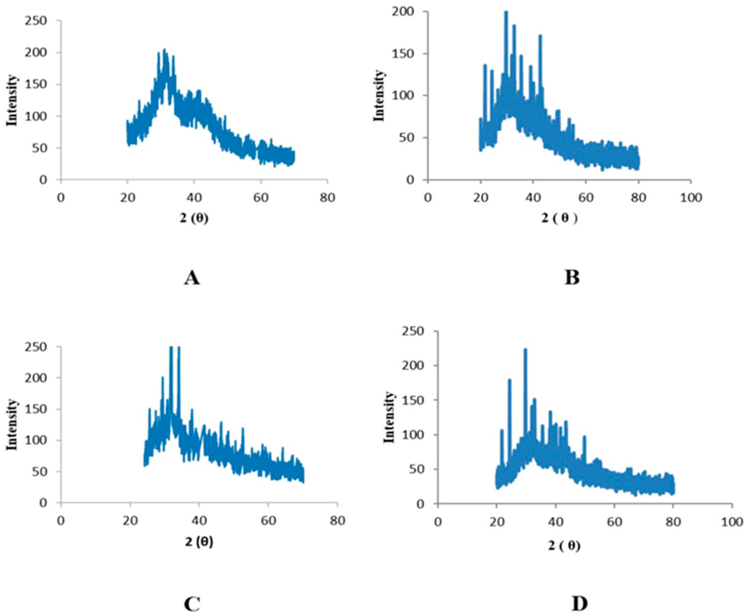 Plants 12 00362 g006 Plants 12 00362 g006