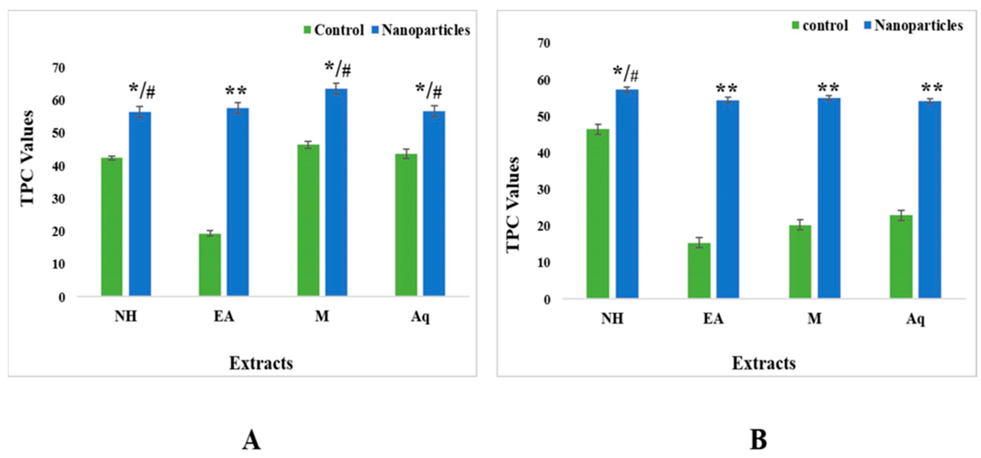 Plants 12 00362 g007 Plants 12 00362 g007