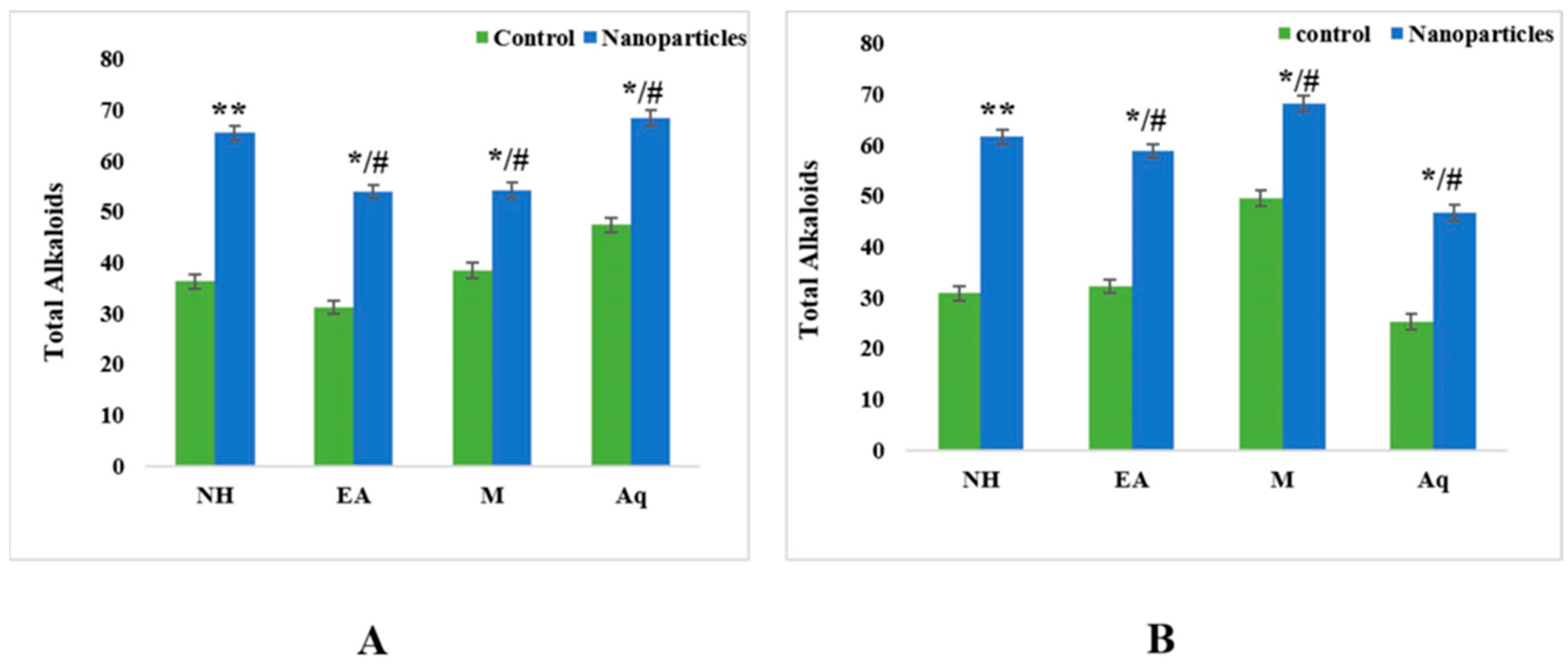 Plants 12 00362 g009 Plants 12 00362 g009