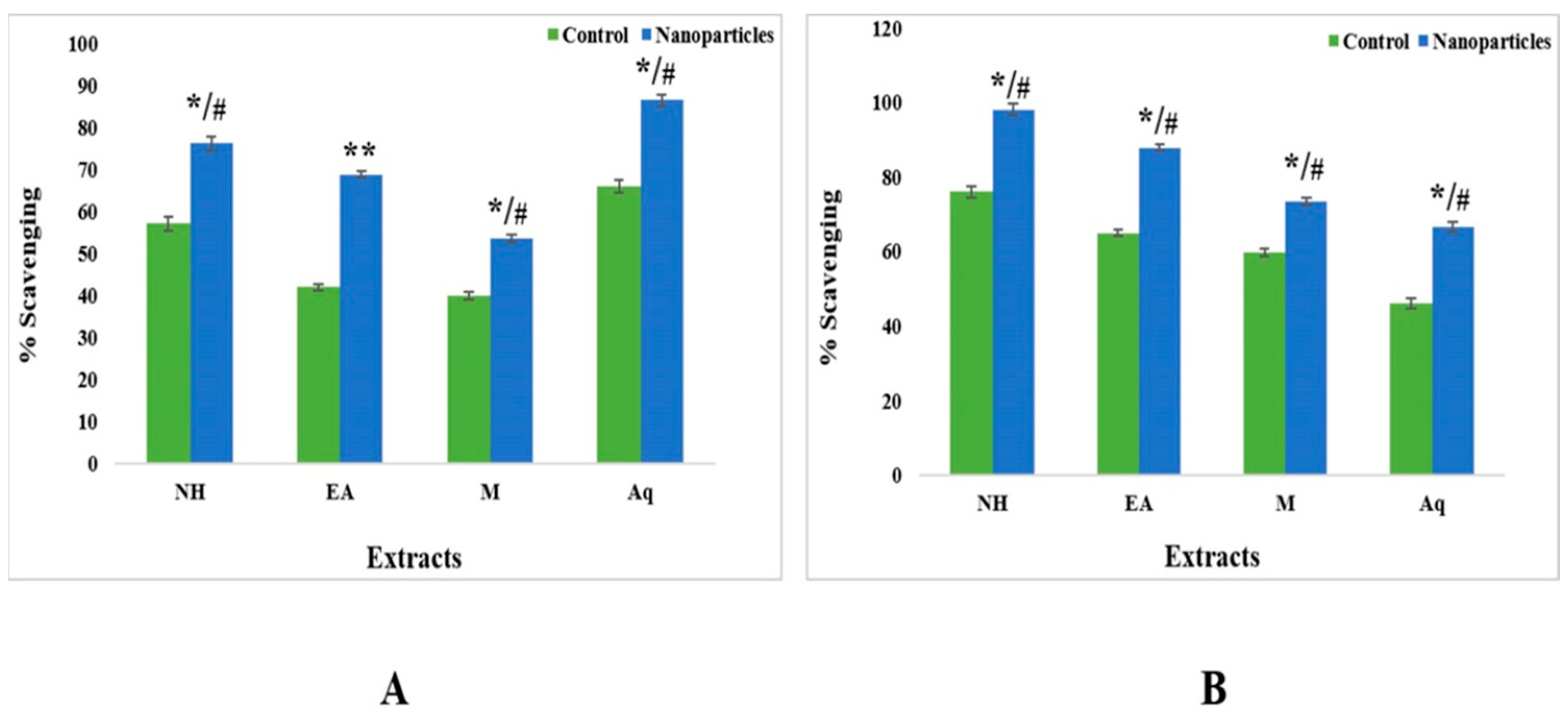 Plants 12 00362 g010 Plants 12 00362 g010