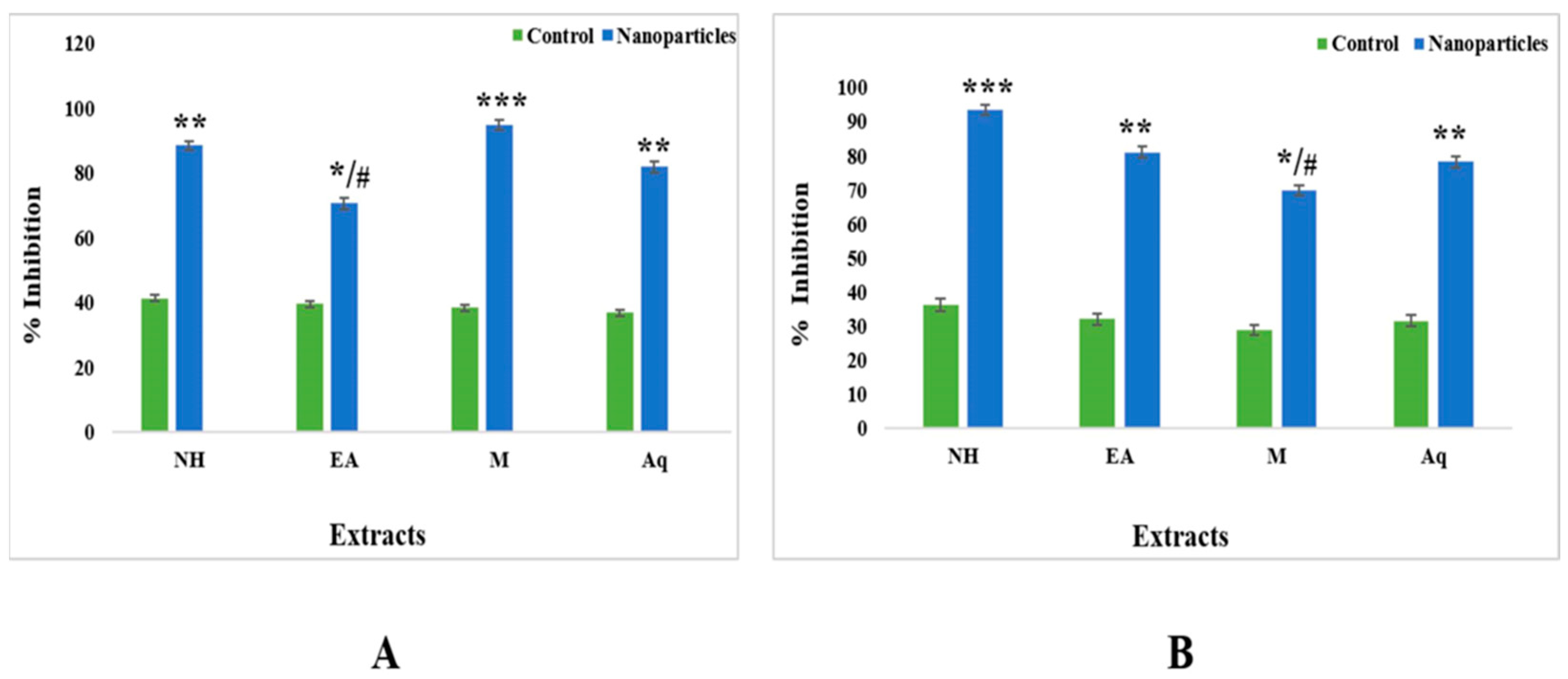 Plants 12 00362 g012 Plants 12 00362 g012