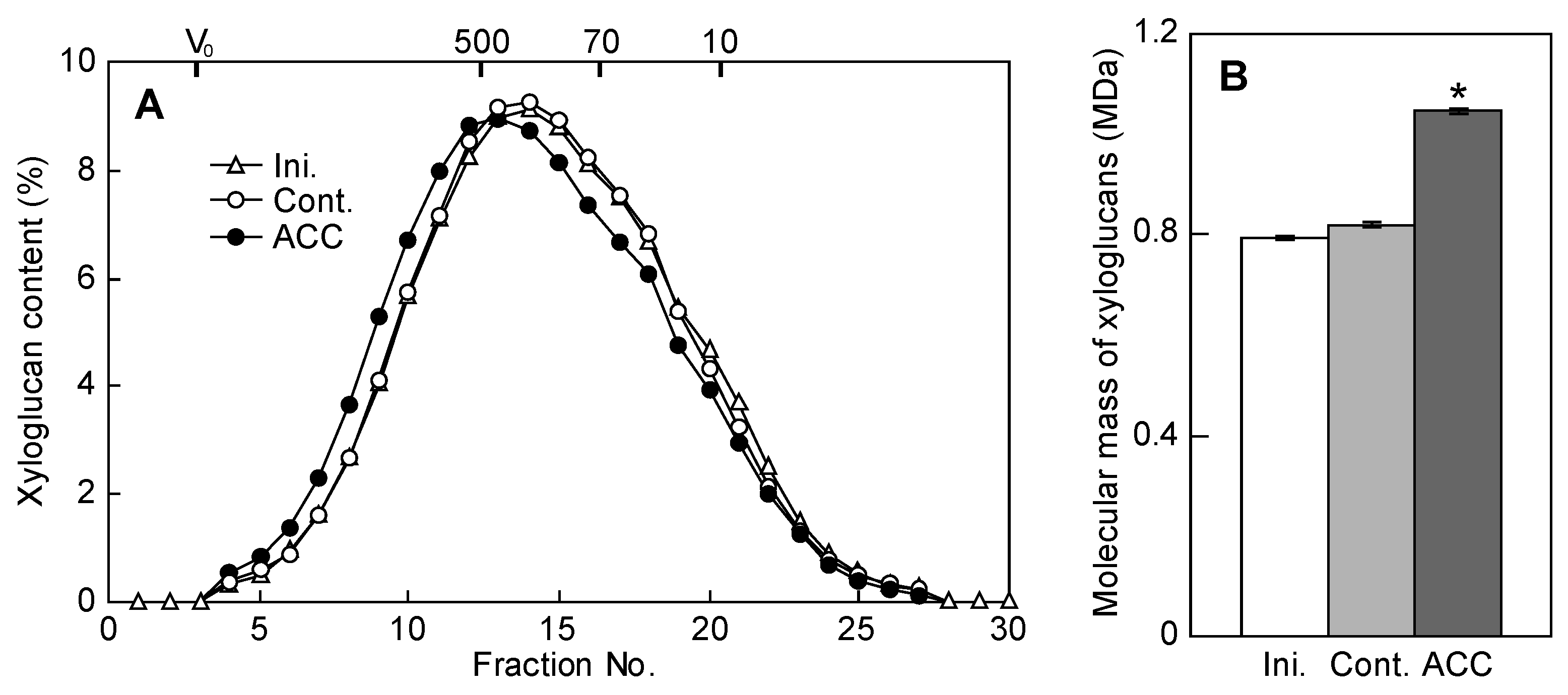 Plants 12 00367 g003