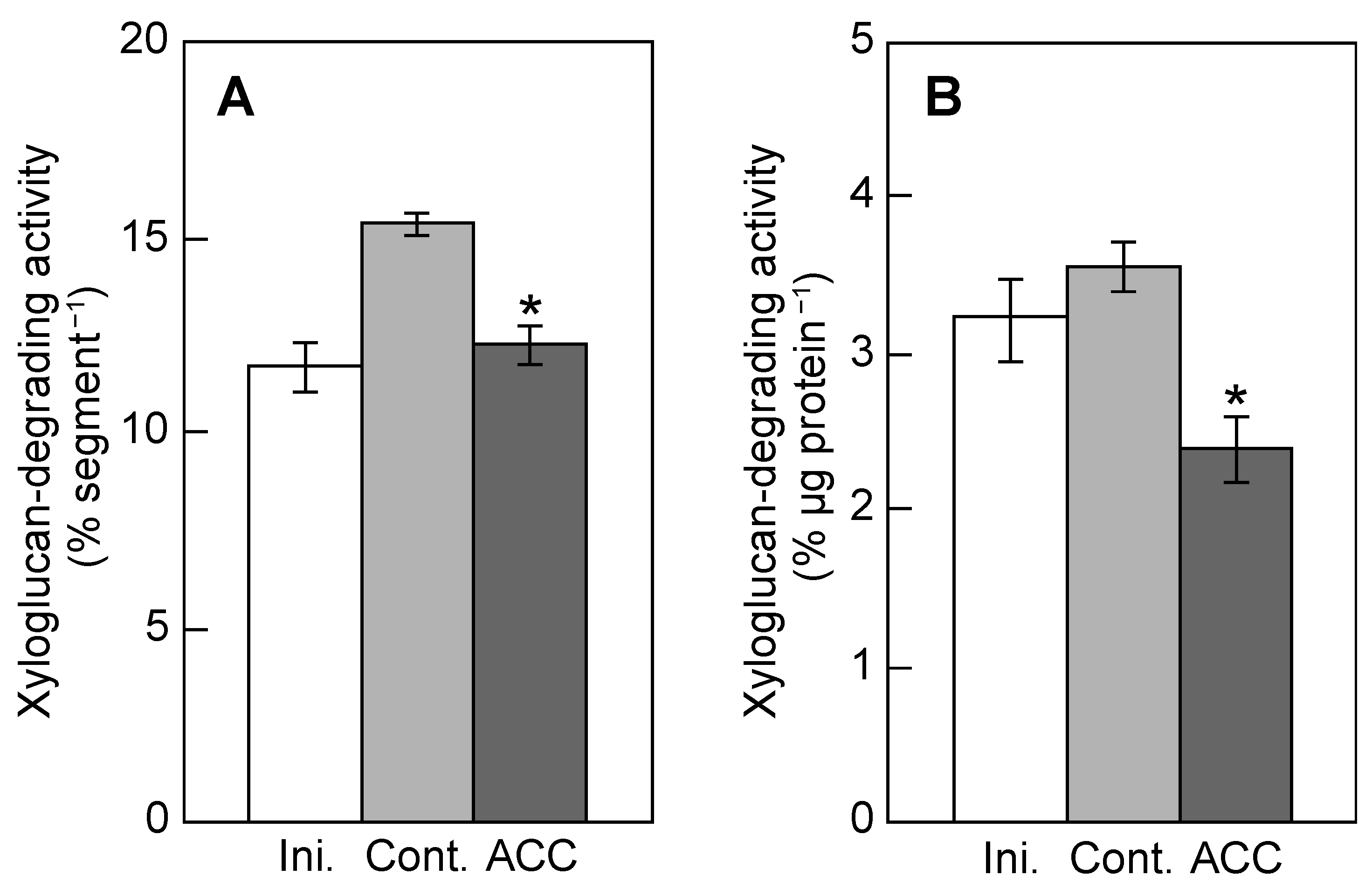 Plants 12 00367 g004