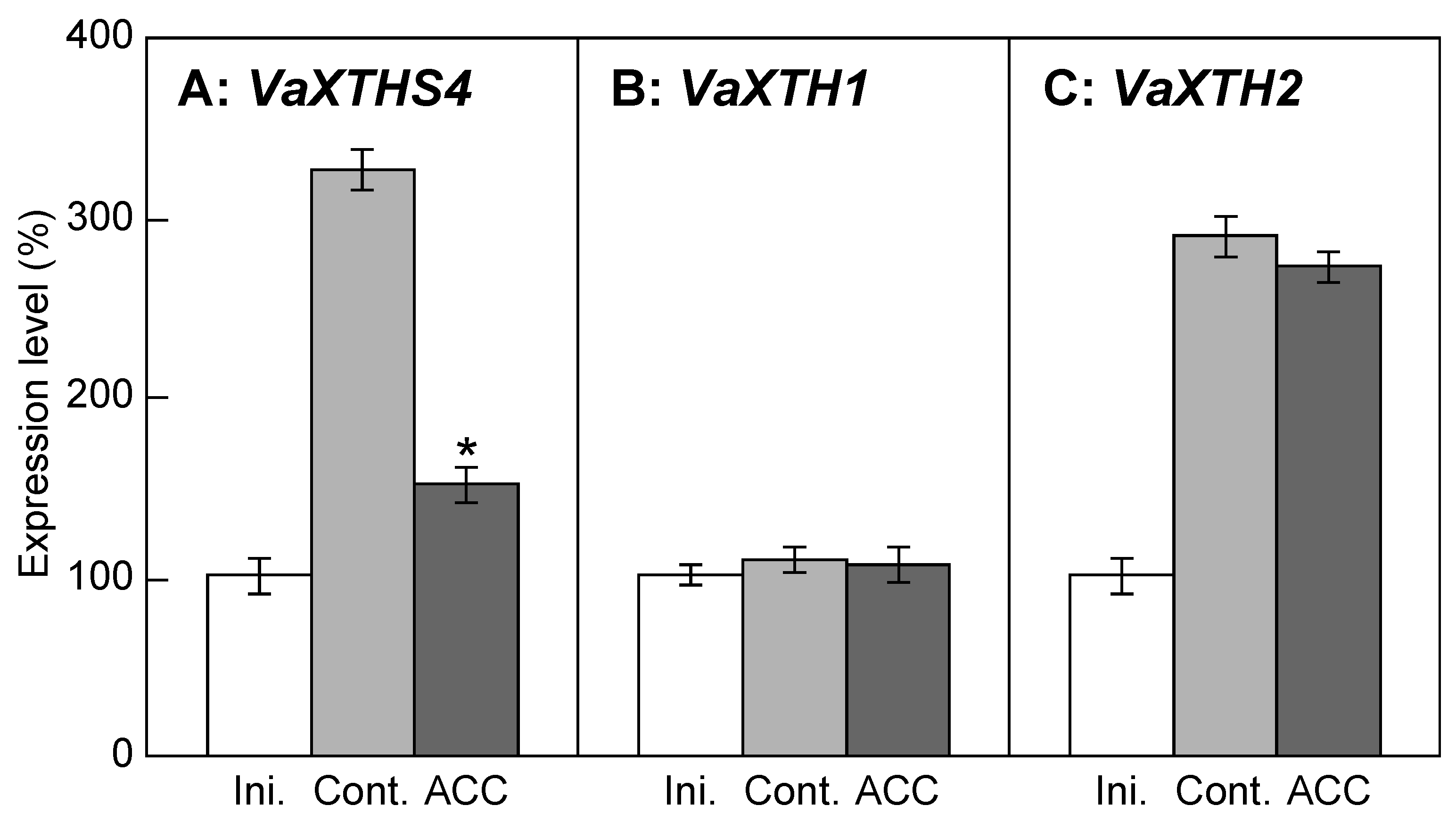 Plants 12 00367 g005