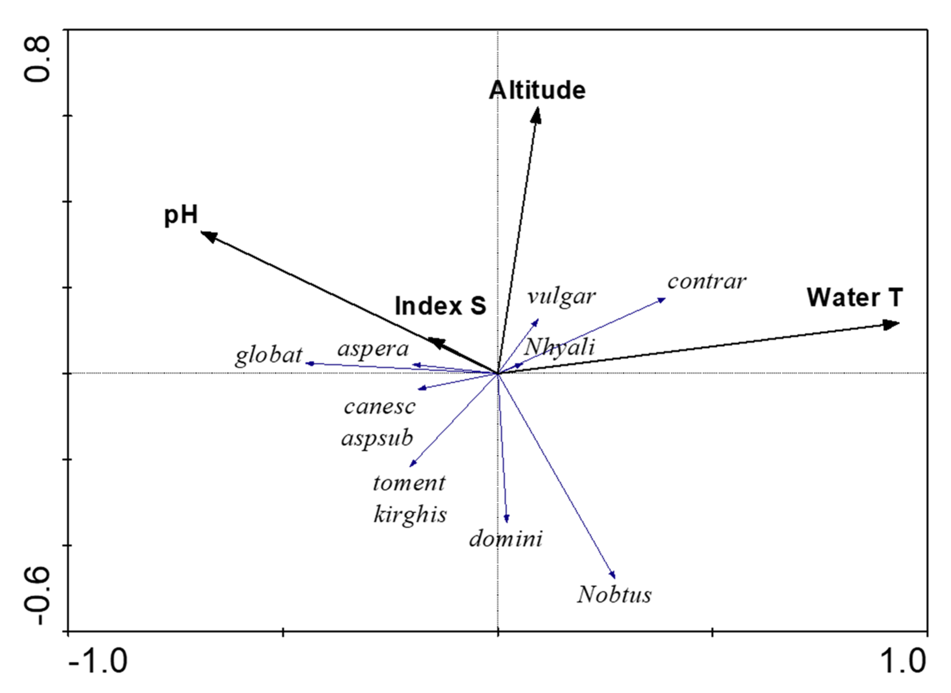 Plants 12 00368 g005 Plants 12 00368 g005