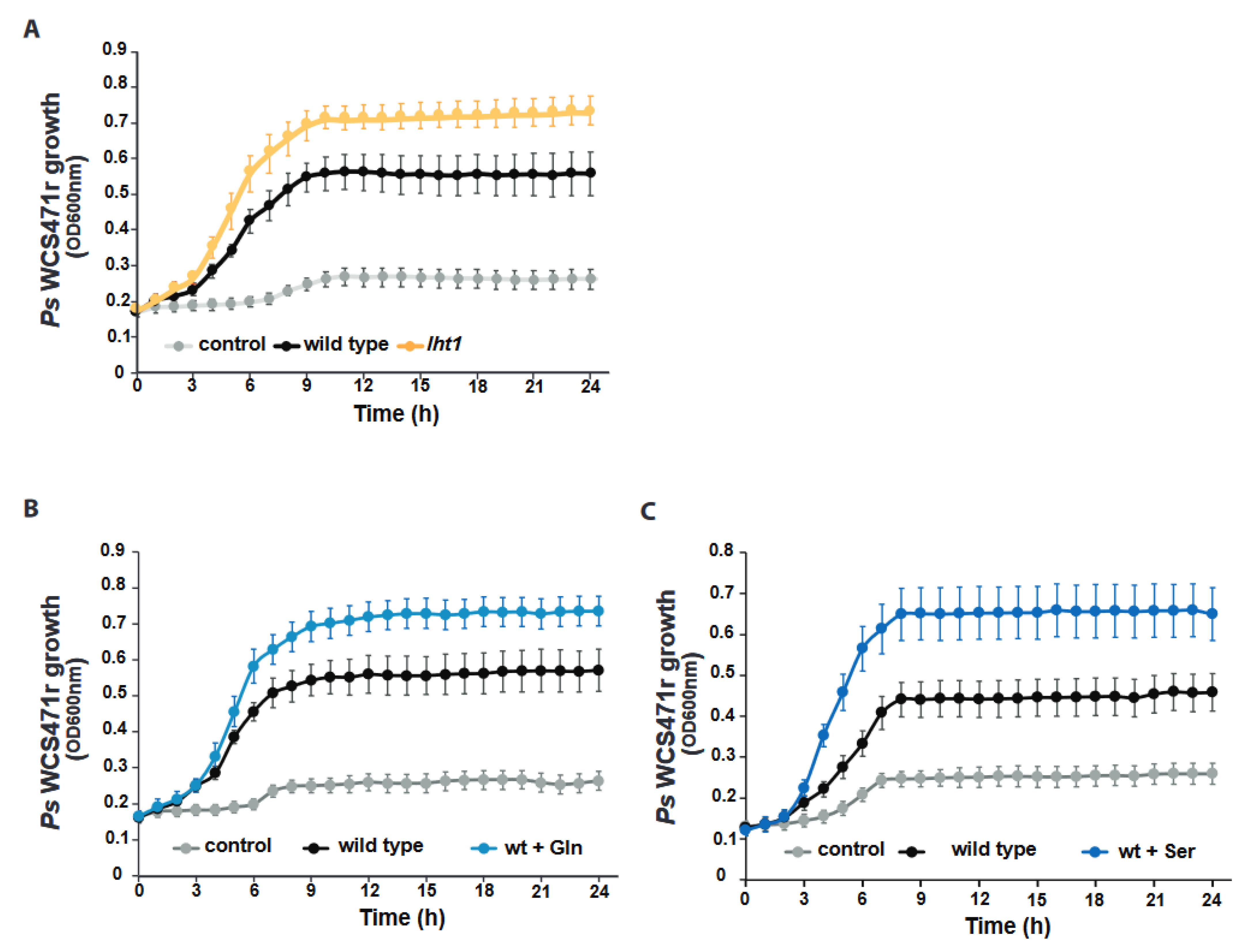 Plants 12 00371 g002