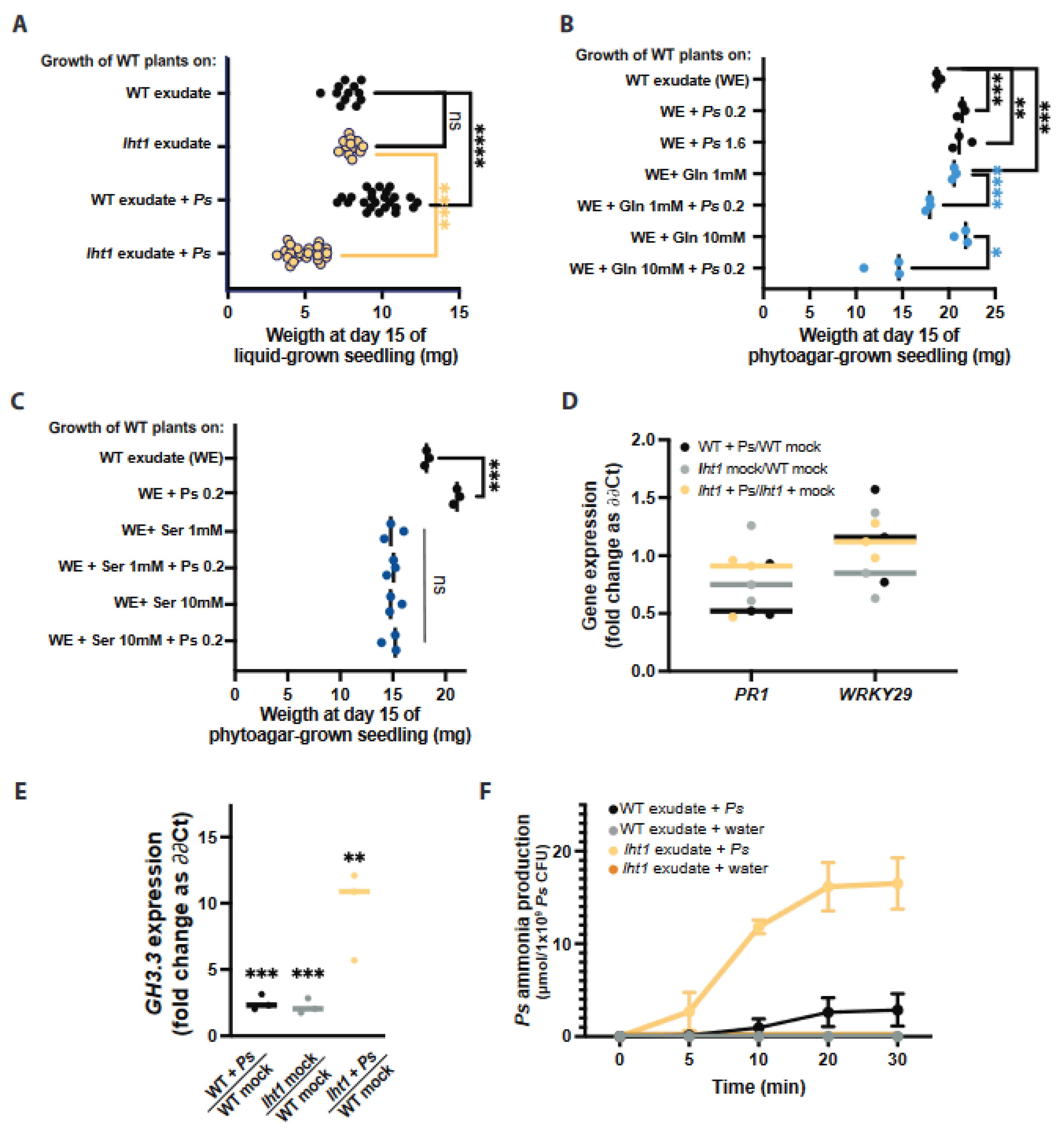 Plants 12 00371 g004