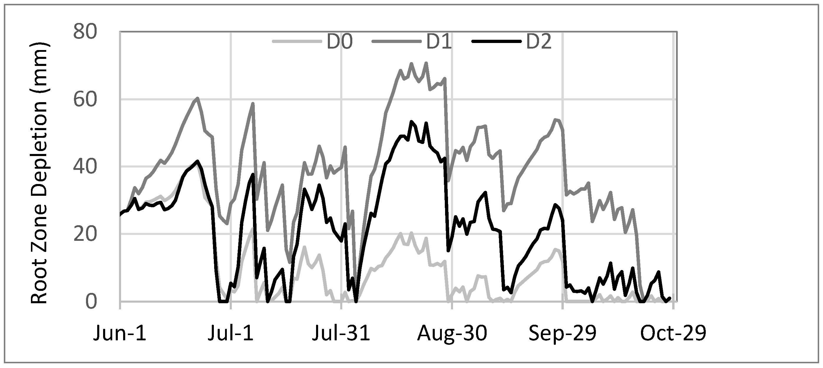 Plants 12 00372 g002