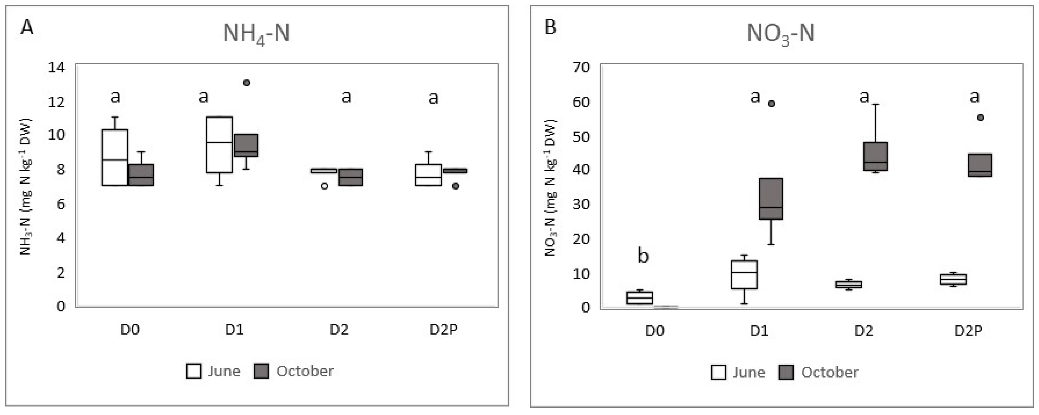 Plants 12 00372 g003