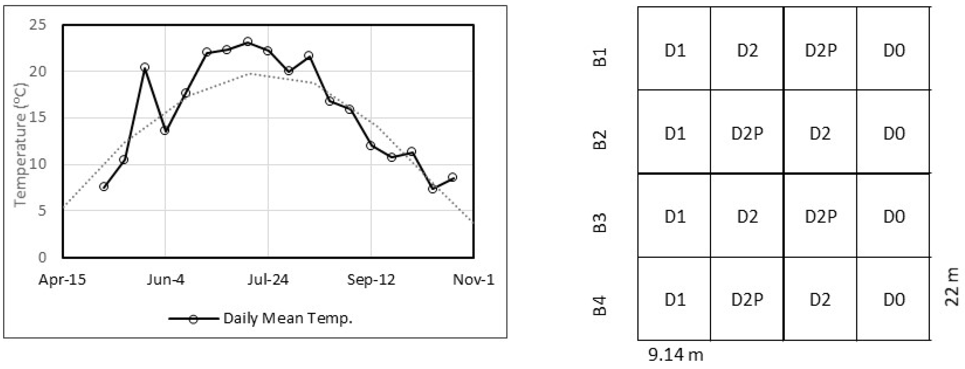 Plants 12 00372 g006