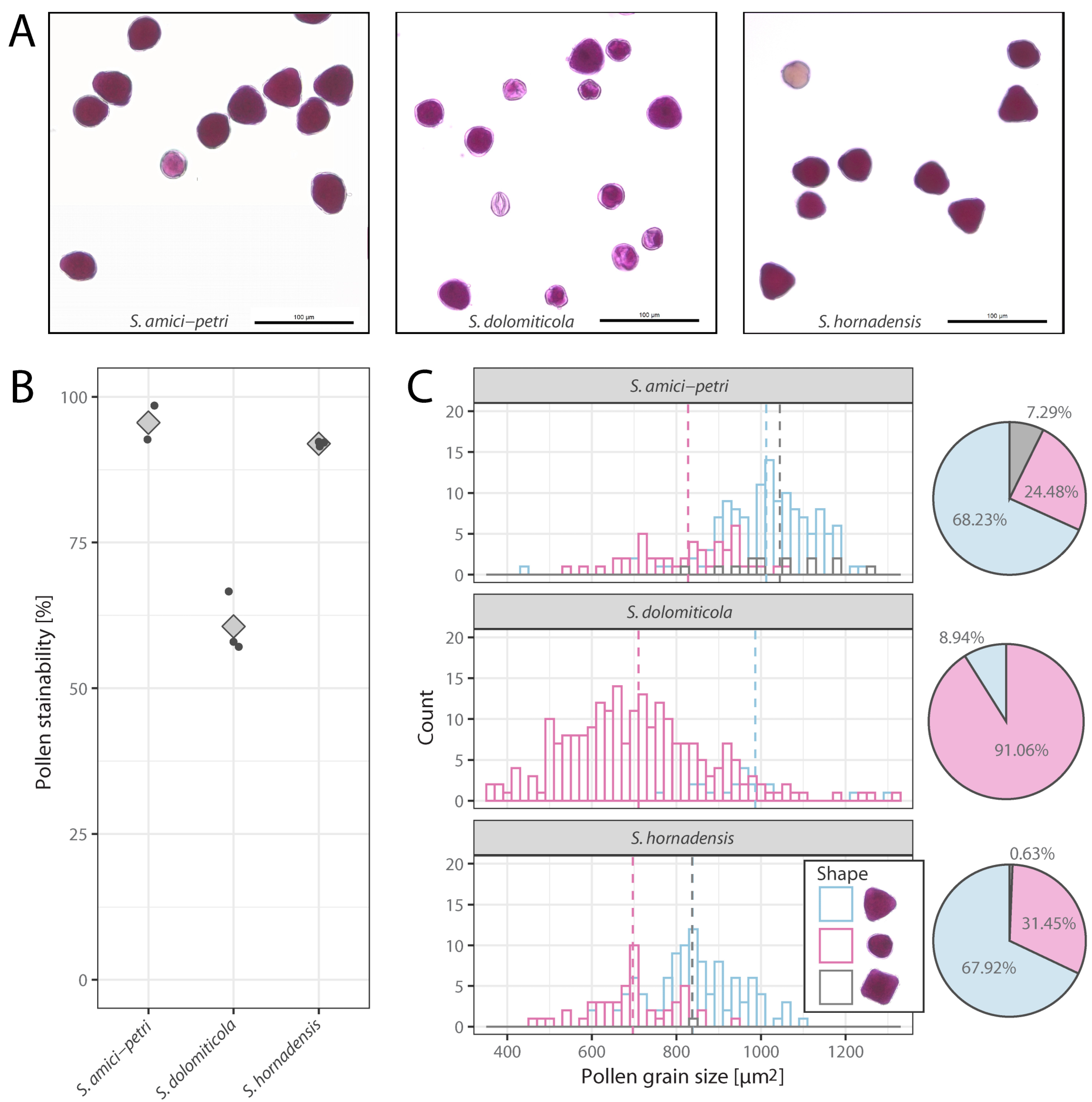 Plants 12 00373 g002
