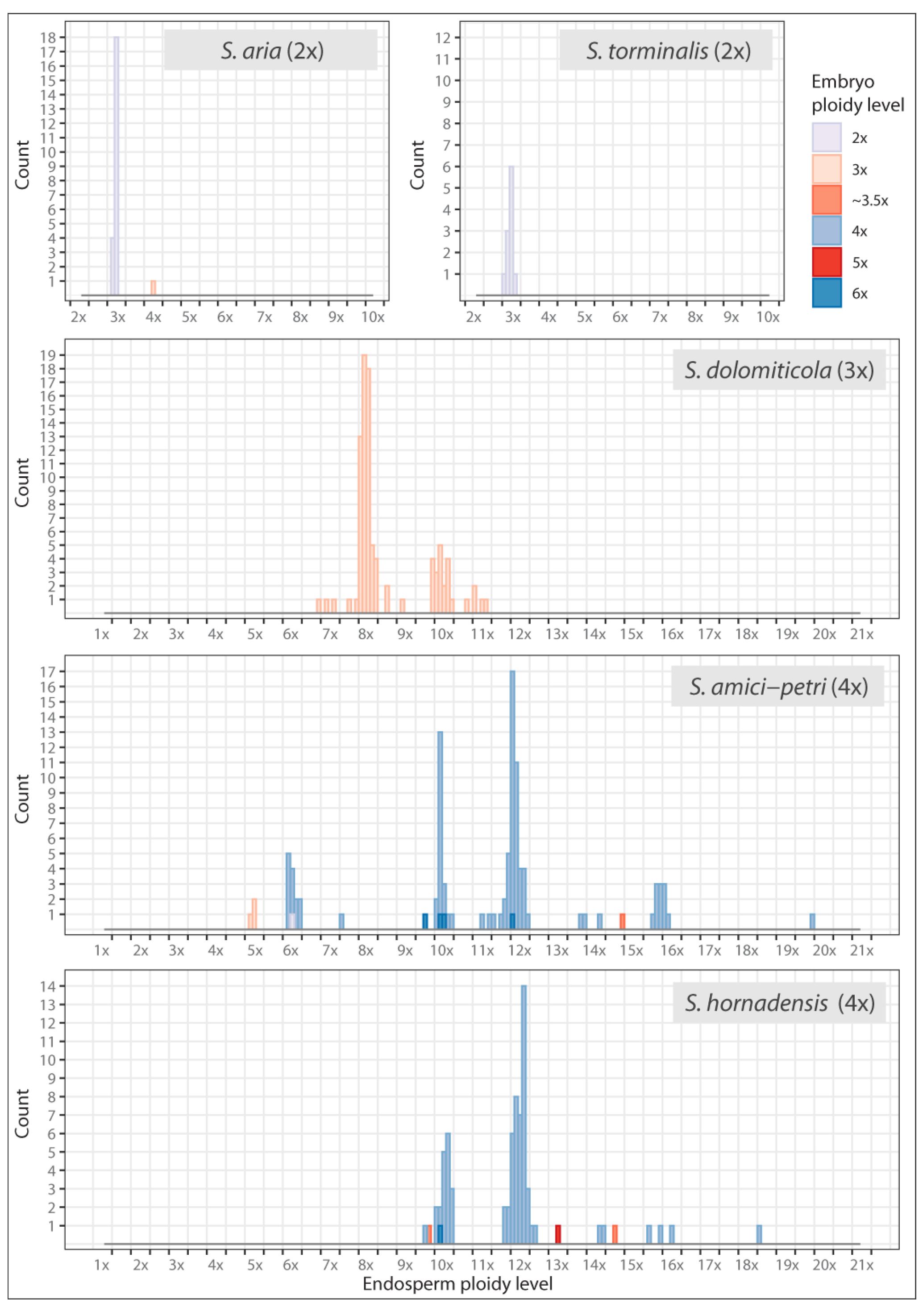 Plants 12 00373 g006