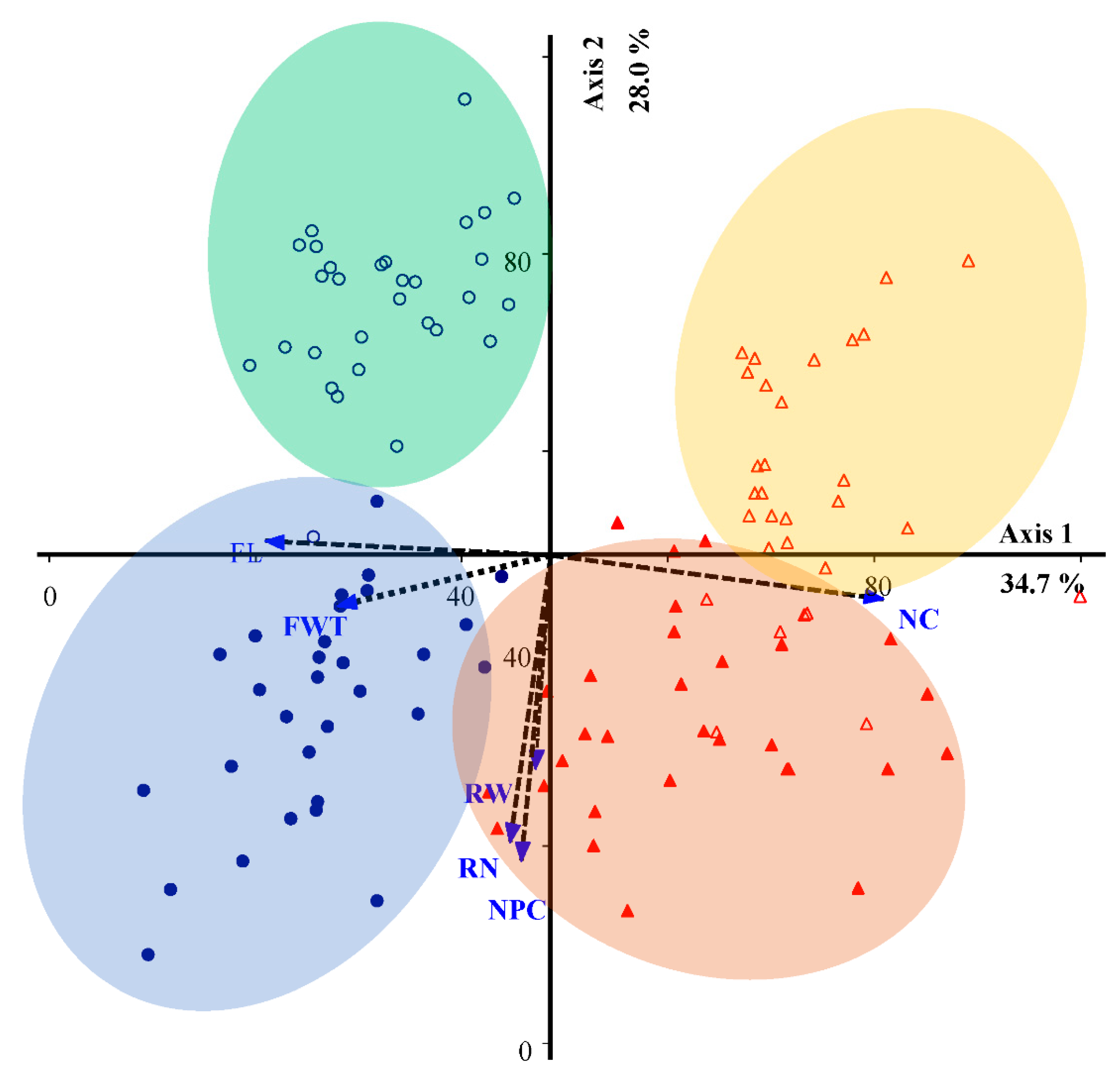 Plants 12 00377 g003