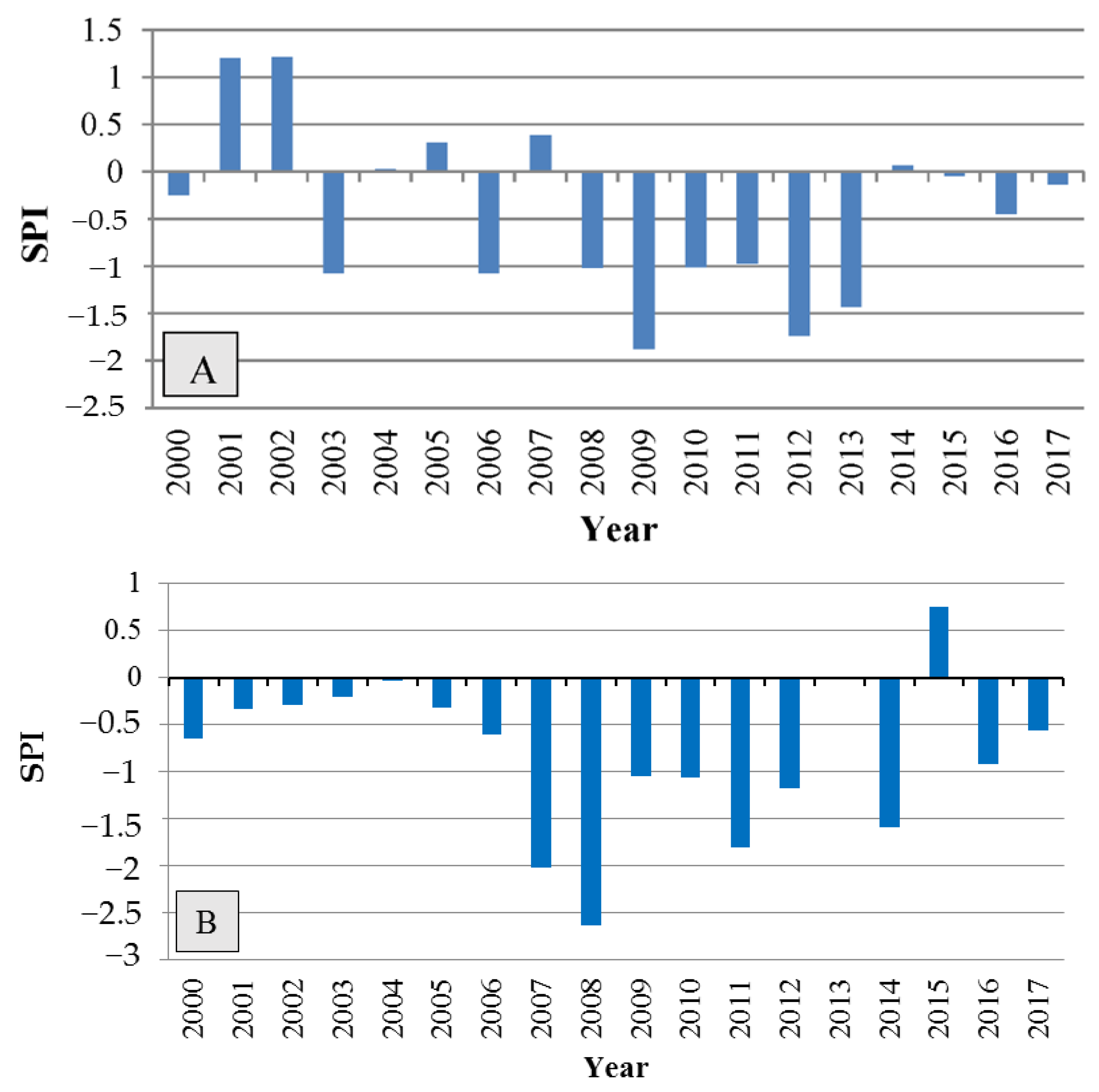 Plants 12 00377 g005
