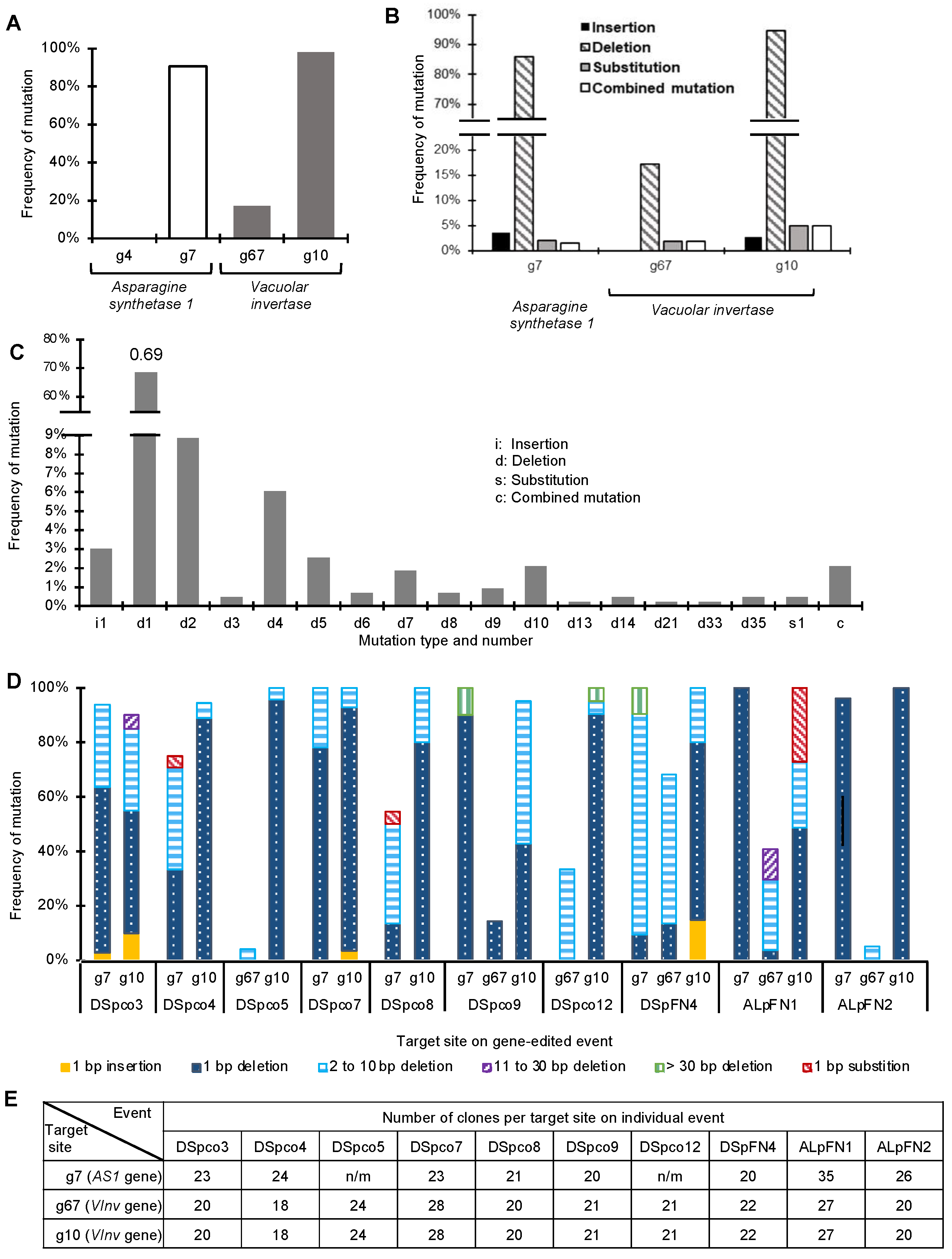 Plants 12 00379 g005